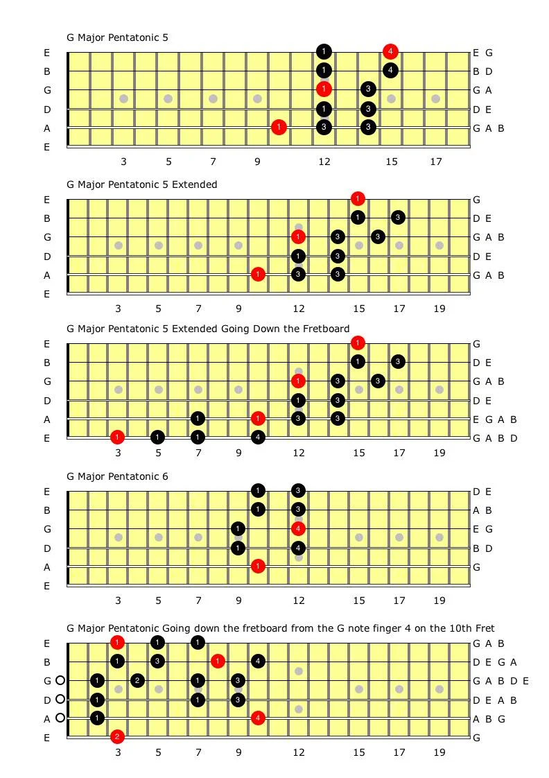 G MAjor Pentatonic Scales Connected Page 2.jpg
