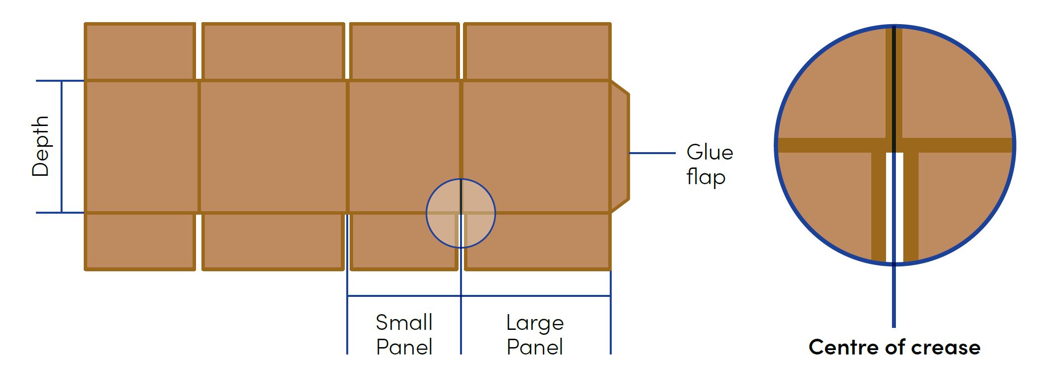 HOW TO MEASURE A BOX — Glama Pak