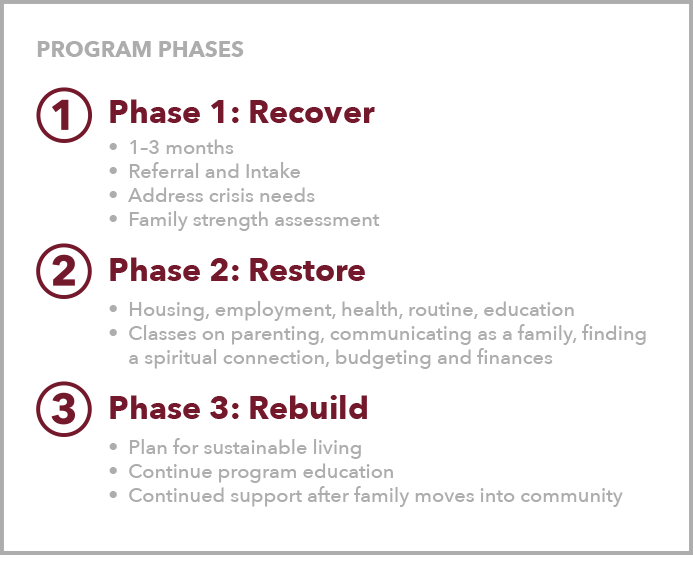 phases2.png