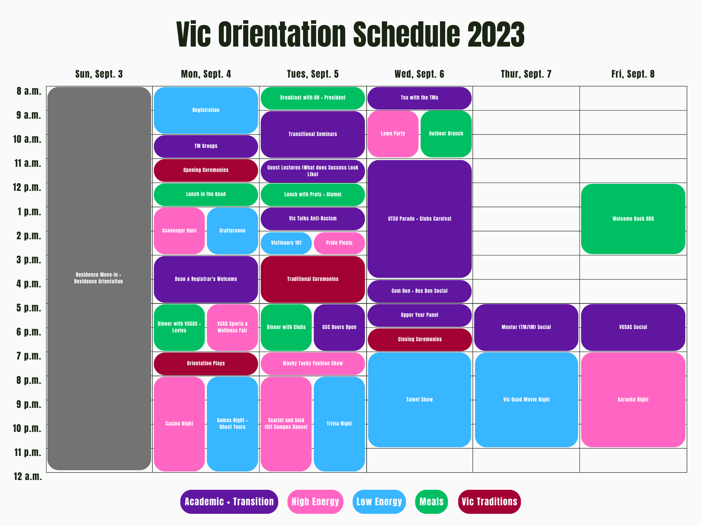 Schedule Victoria College FirstYear Experience!