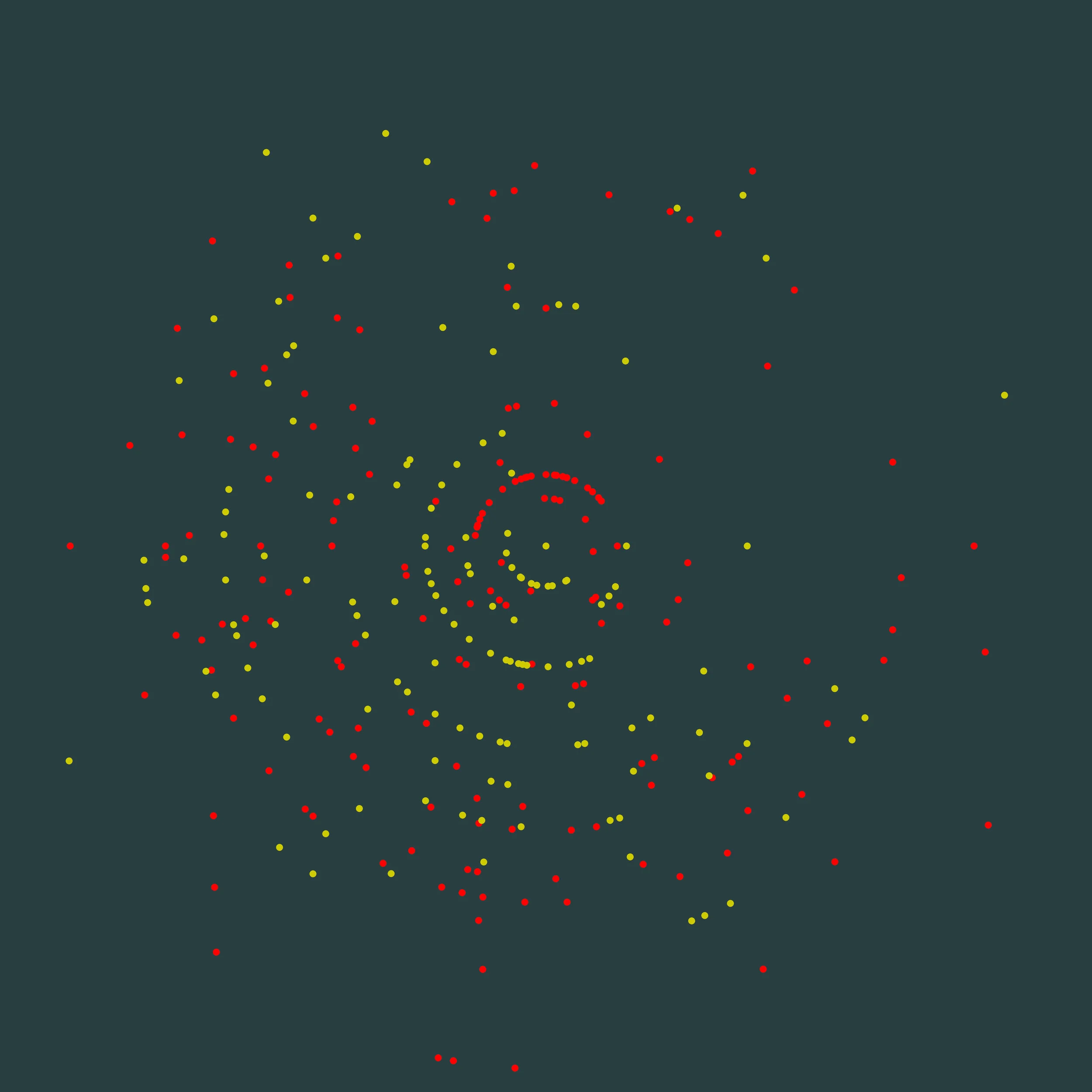 Comparing Van Gogh's Arles and Paris Paintings: Brightness by Ye