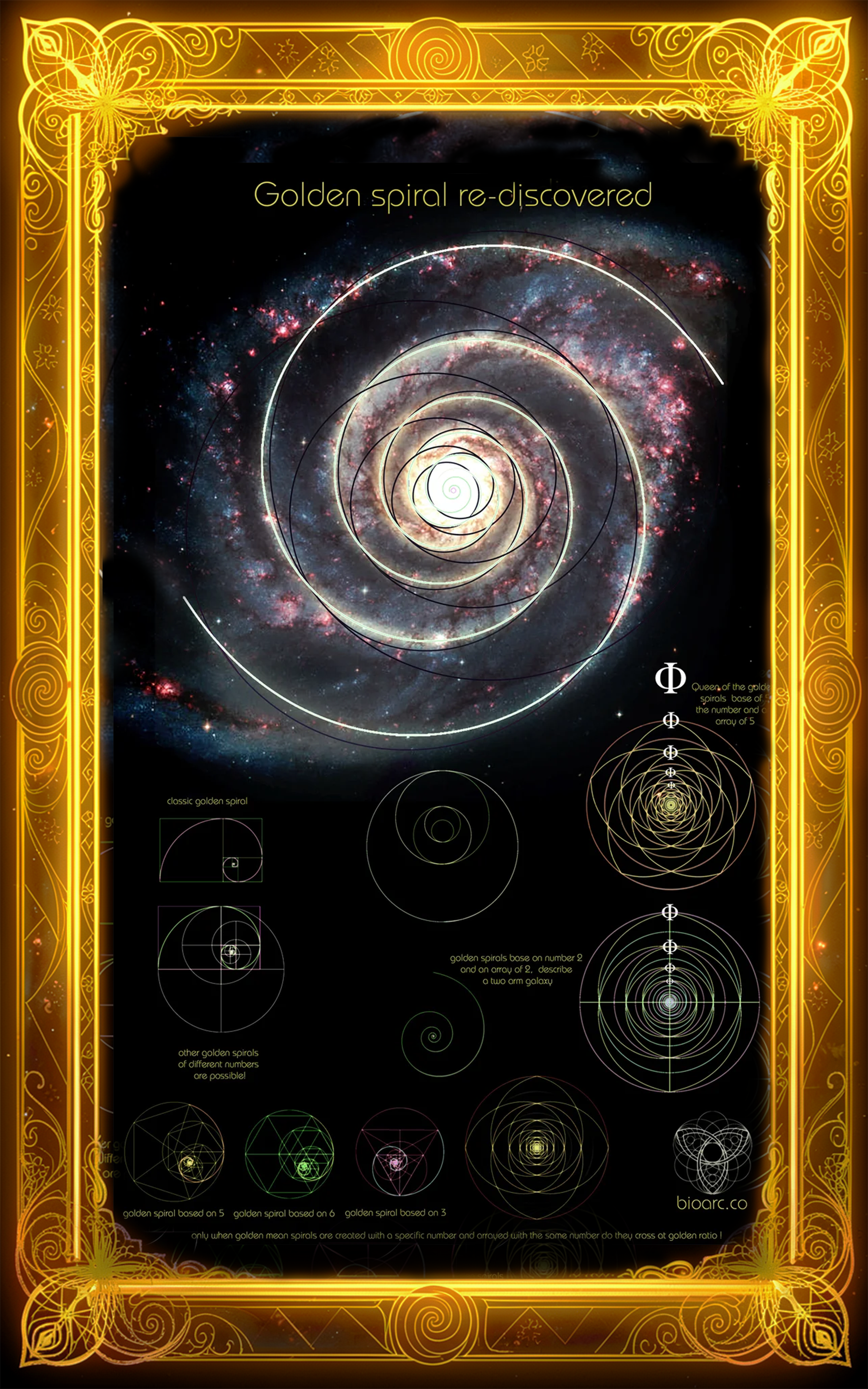The golden spiral rediscovered (second edition)