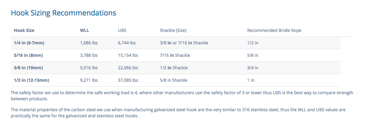 Hook sizing recommendations