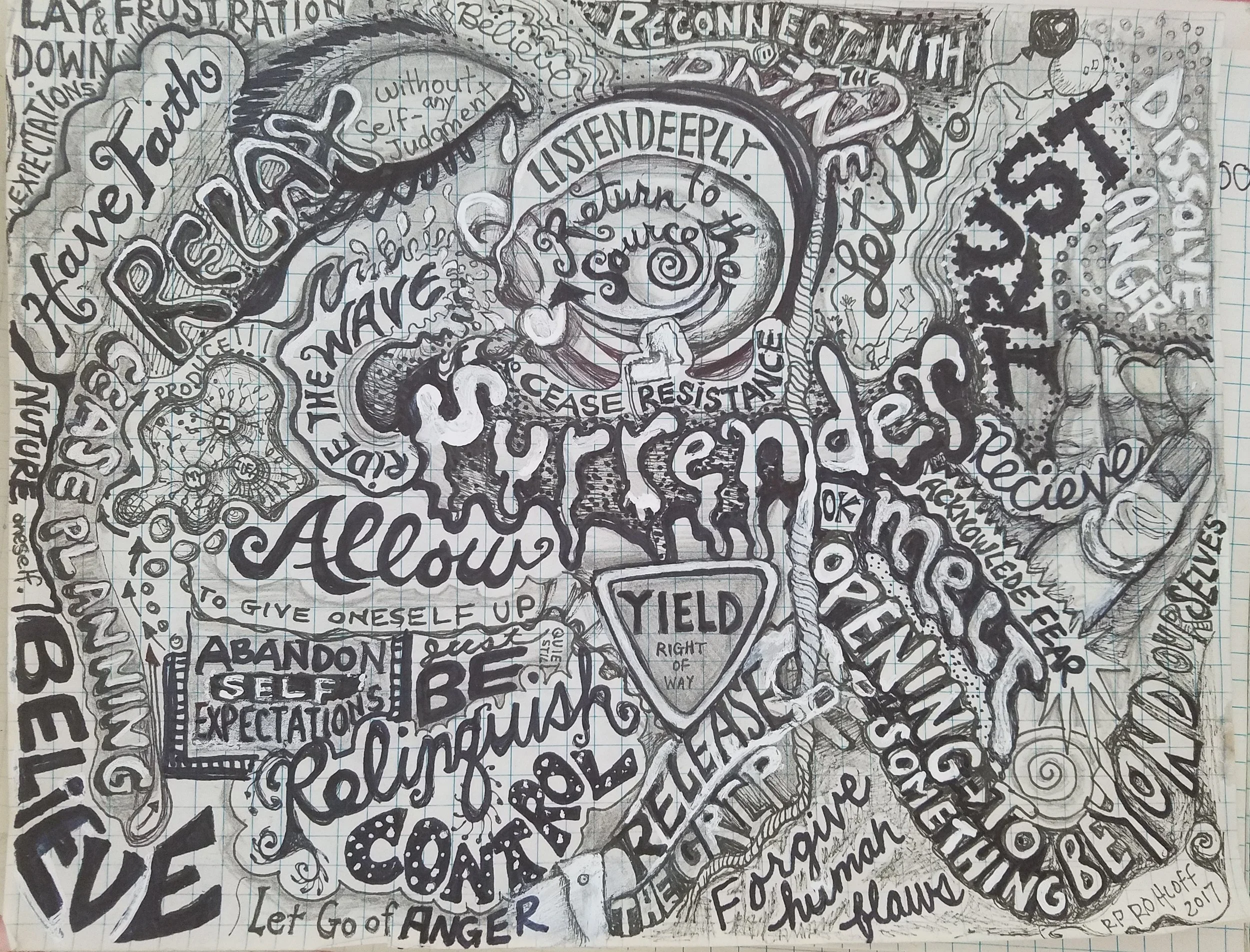 Surrender Mind Map June 2017