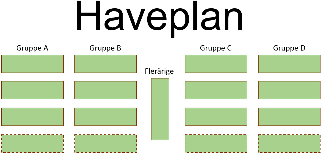 De stiplede bede er først tænkt til næste år. Men Gruppe B presser på for at få et fjerde bed allerede i år.