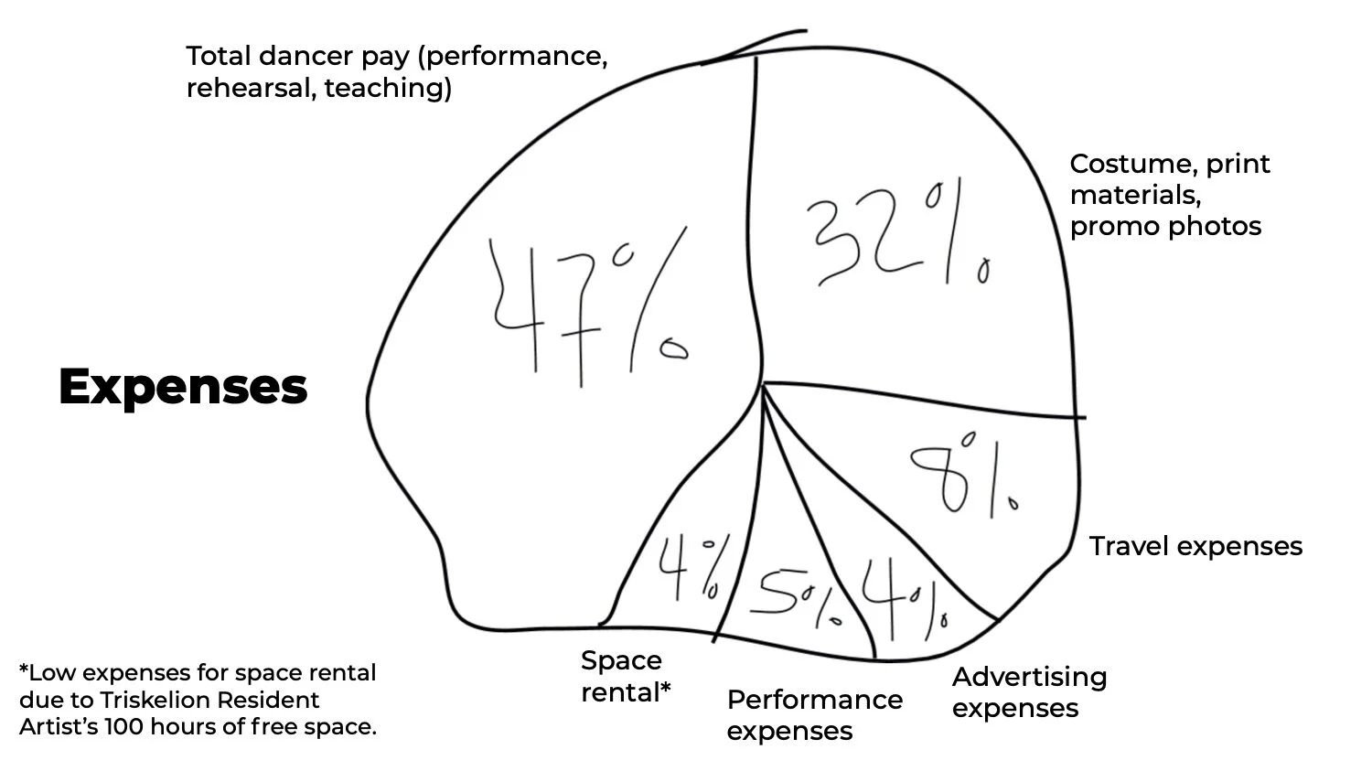 2019 Expenses Pie Chart.jpg