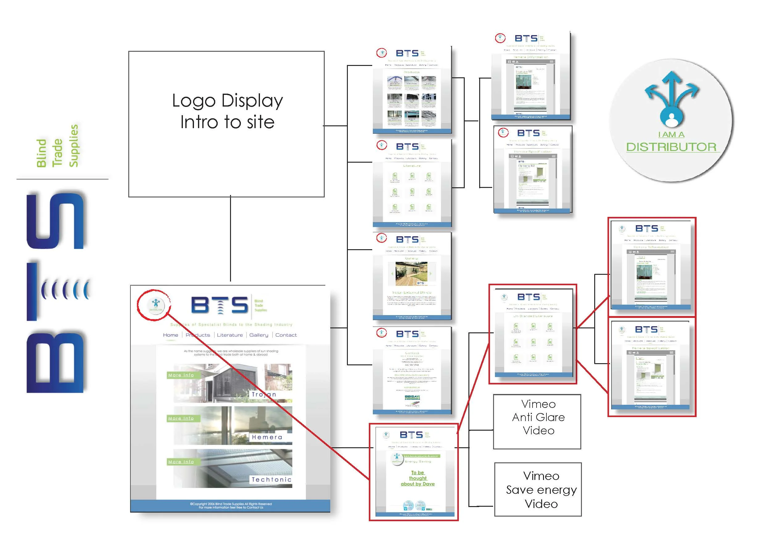 Bts Website Navi Diagrams& icons_Page_3.jpg