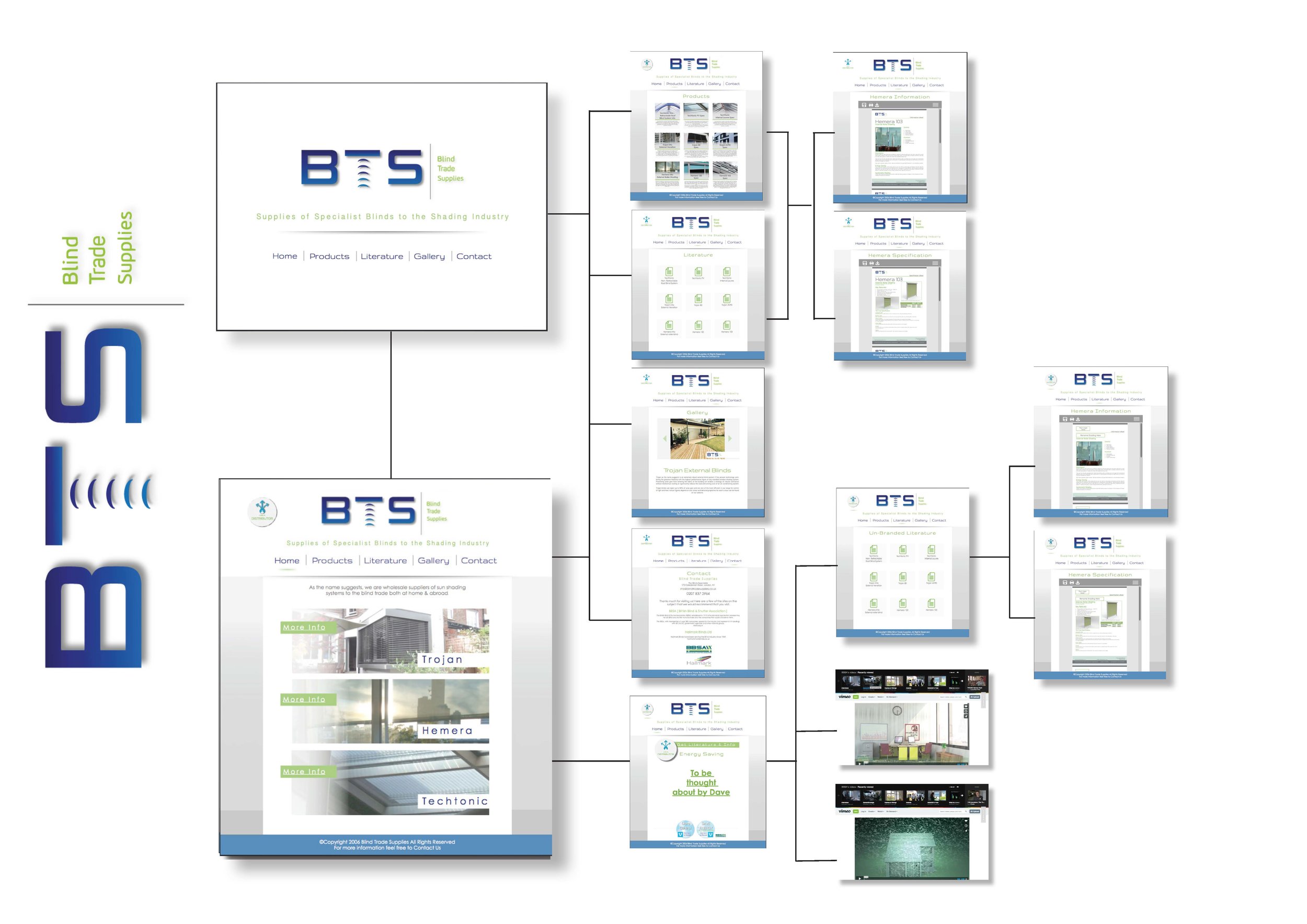 Bts Website Navi Diagrams& icons_Page_1.jpg