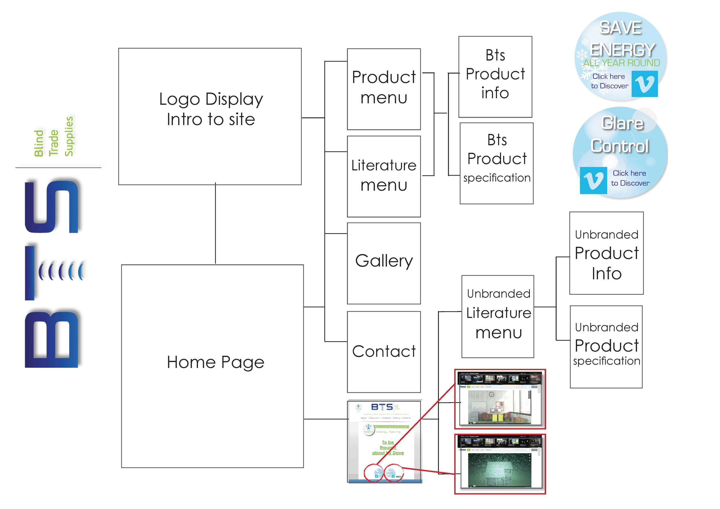 Bts Website Navi Diagrams& icons_Page_4.jpg