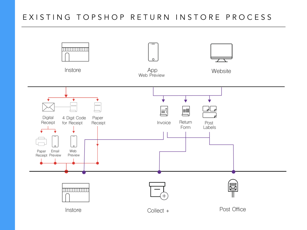 Topshop presentation.023.jpeg