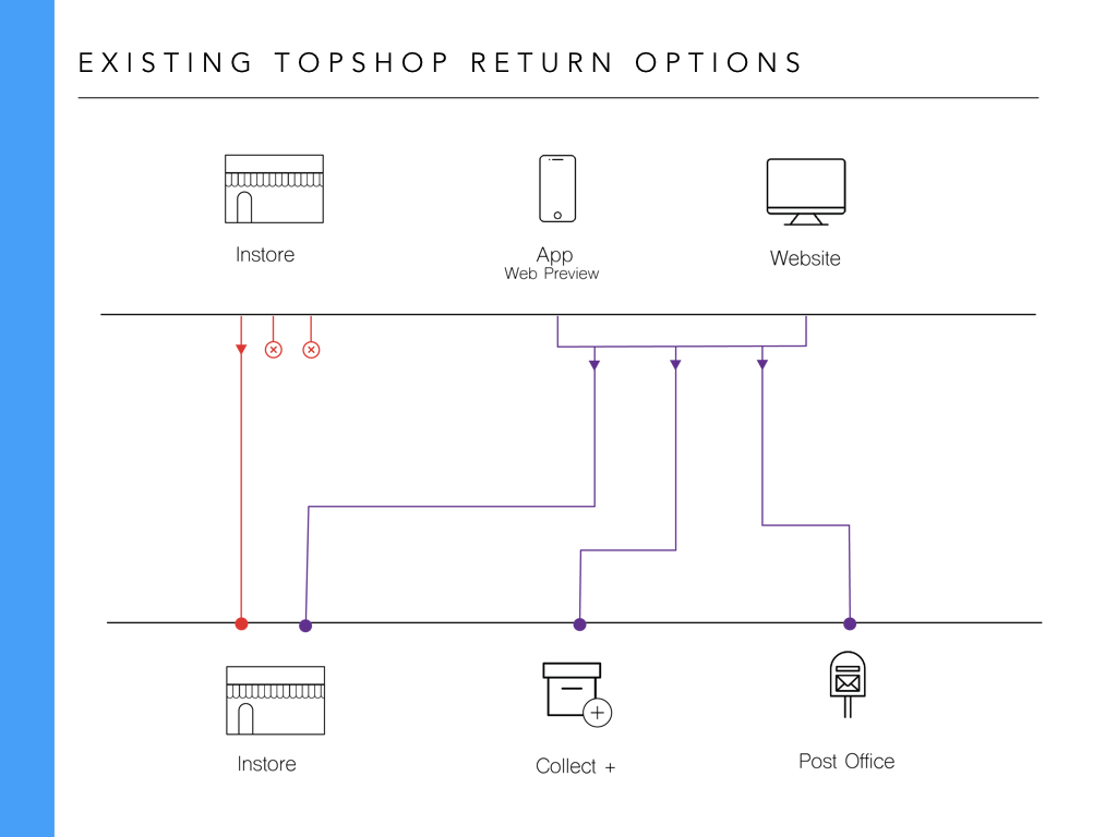 Topshop presentation.024.jpeg