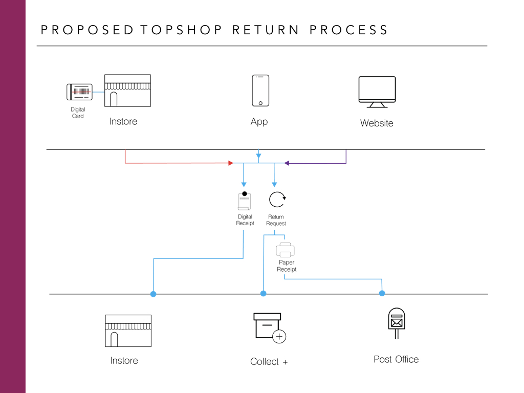 Topshop presentation.027.jpeg