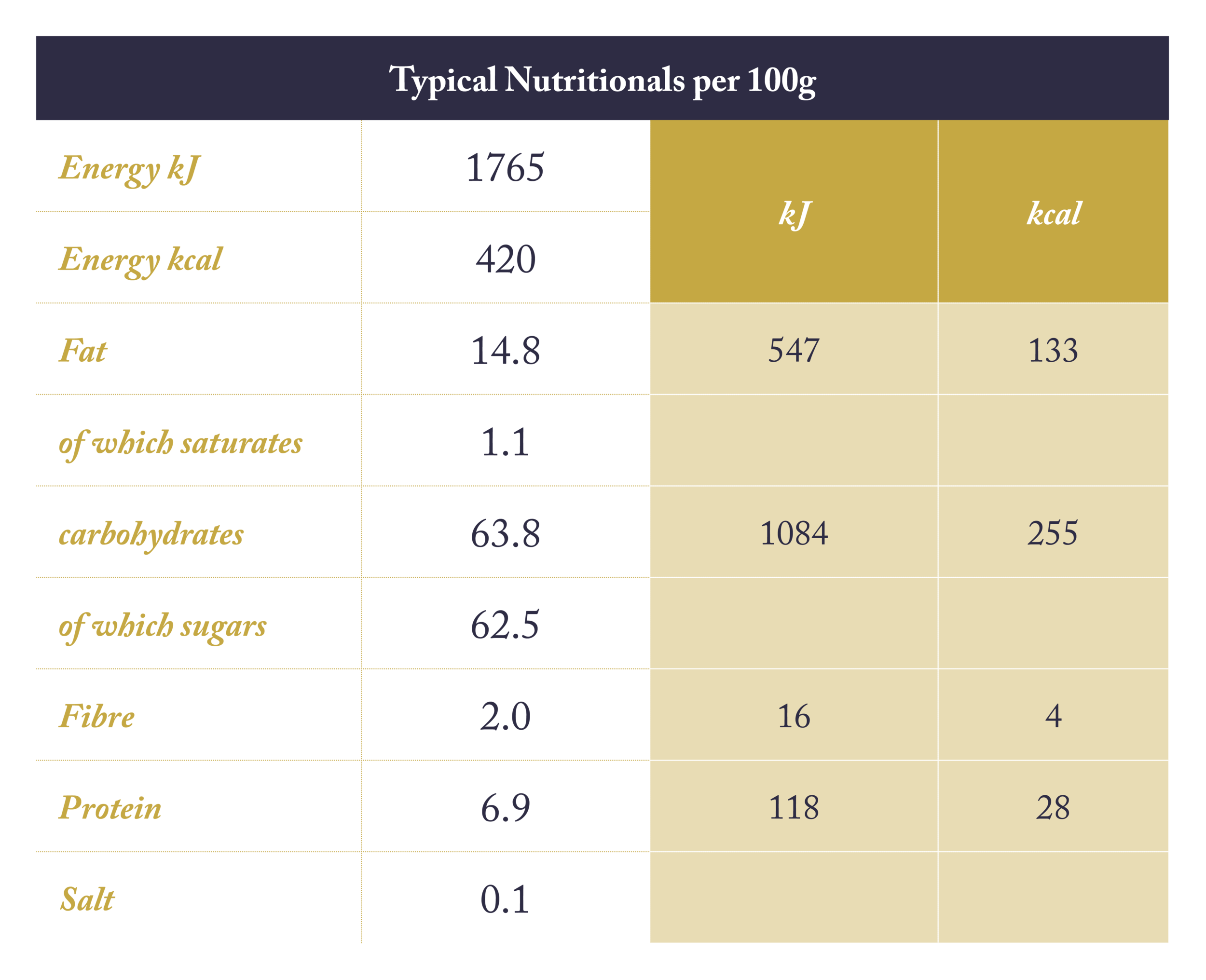 Tables10.png