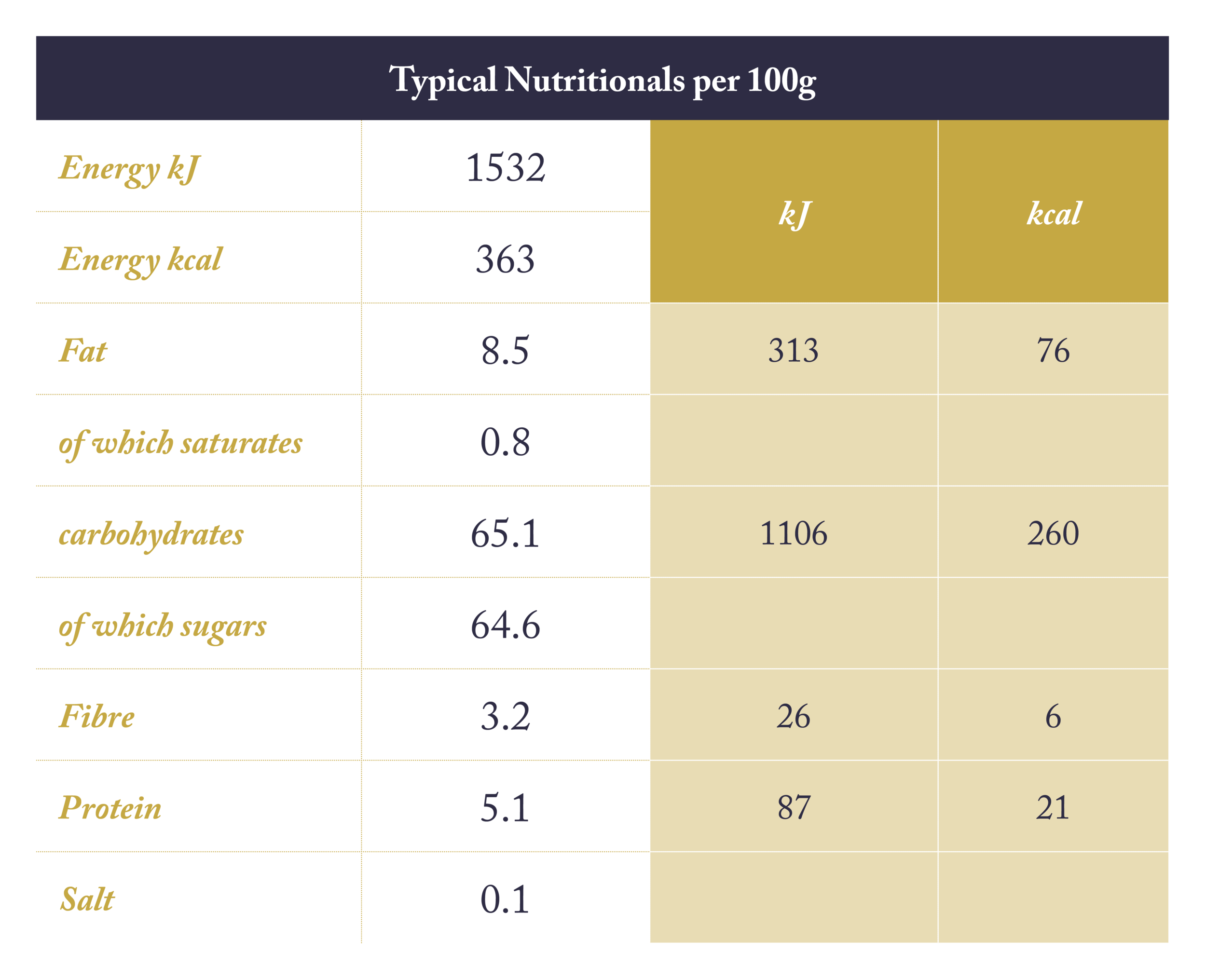 Nutritional Tables_NEW2.png