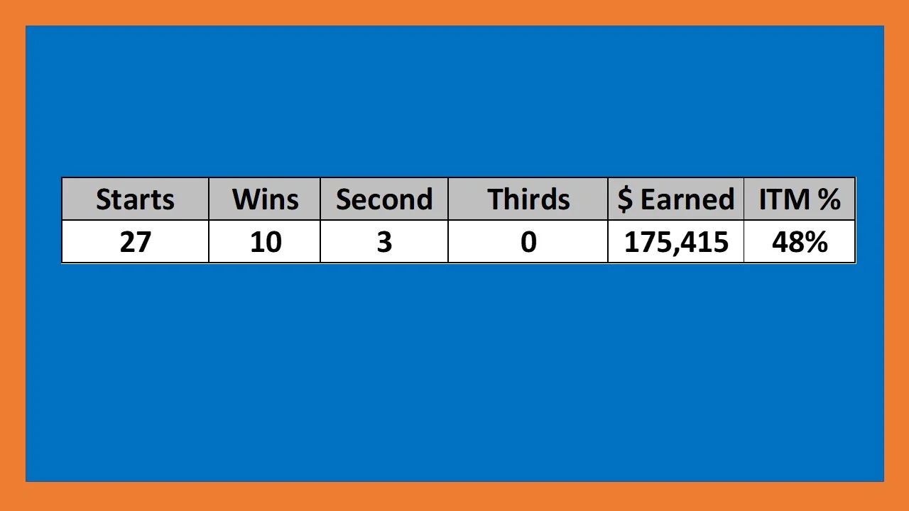 Stats Slide2 - Updated 8-12.jpg