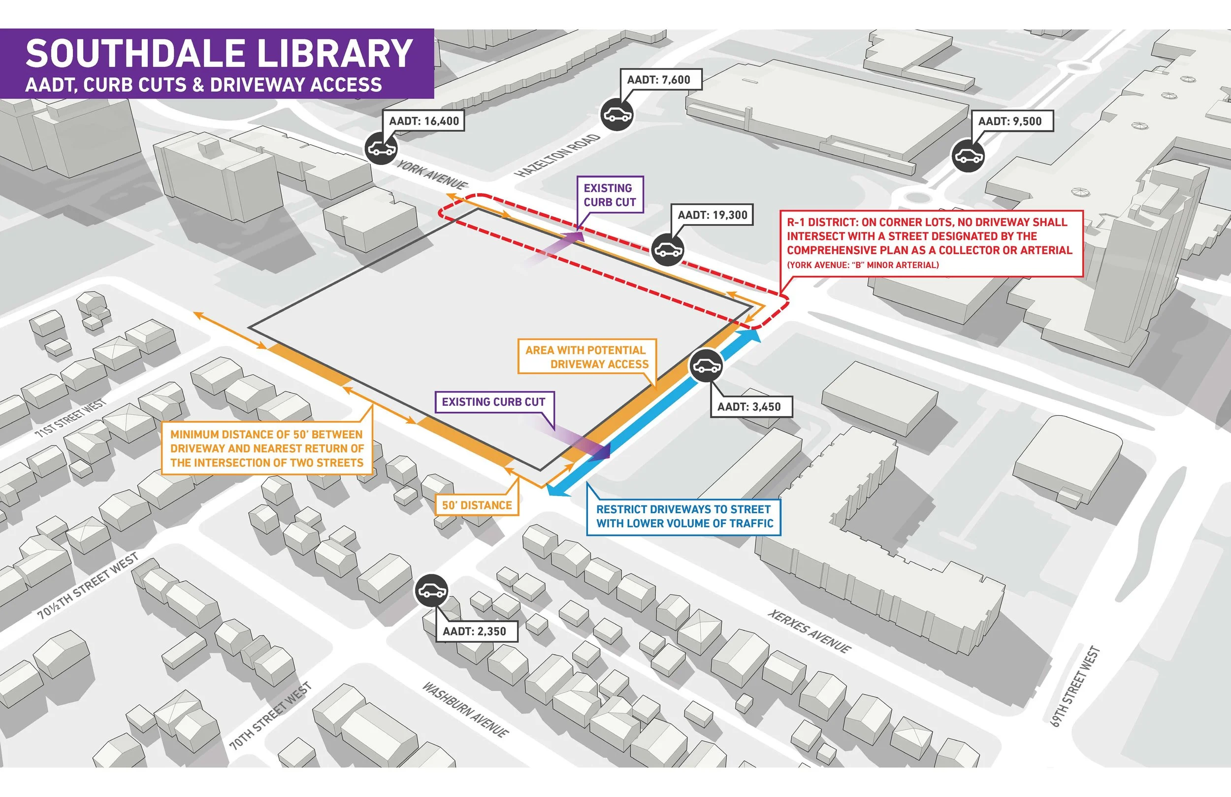 Site access study within a vehicle dominated district and mixture of surrounding land uses.