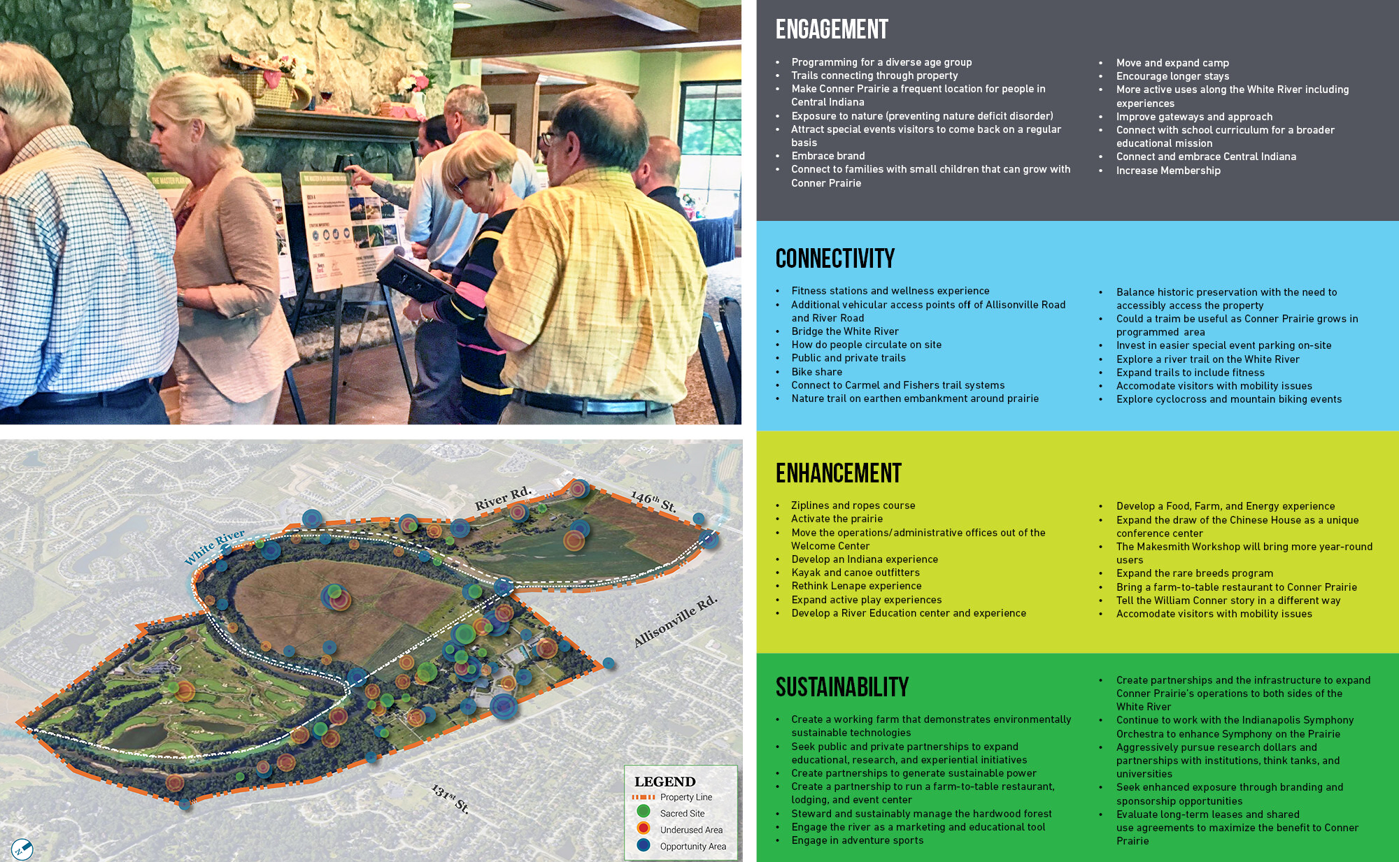 Conner Prairie Map Conner Prairie Interactive History Museum — MKSK | Landscape ...