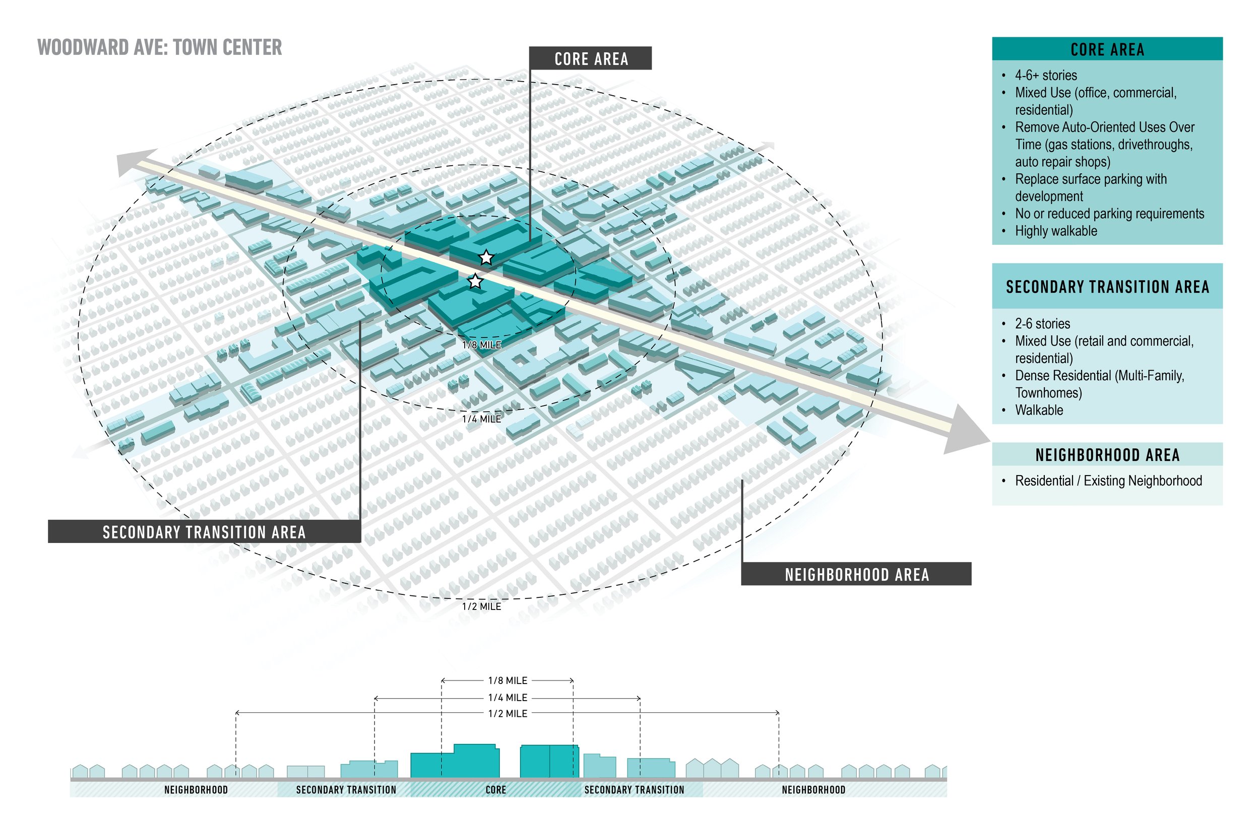 MOD - Station Context Typologies2.jpg