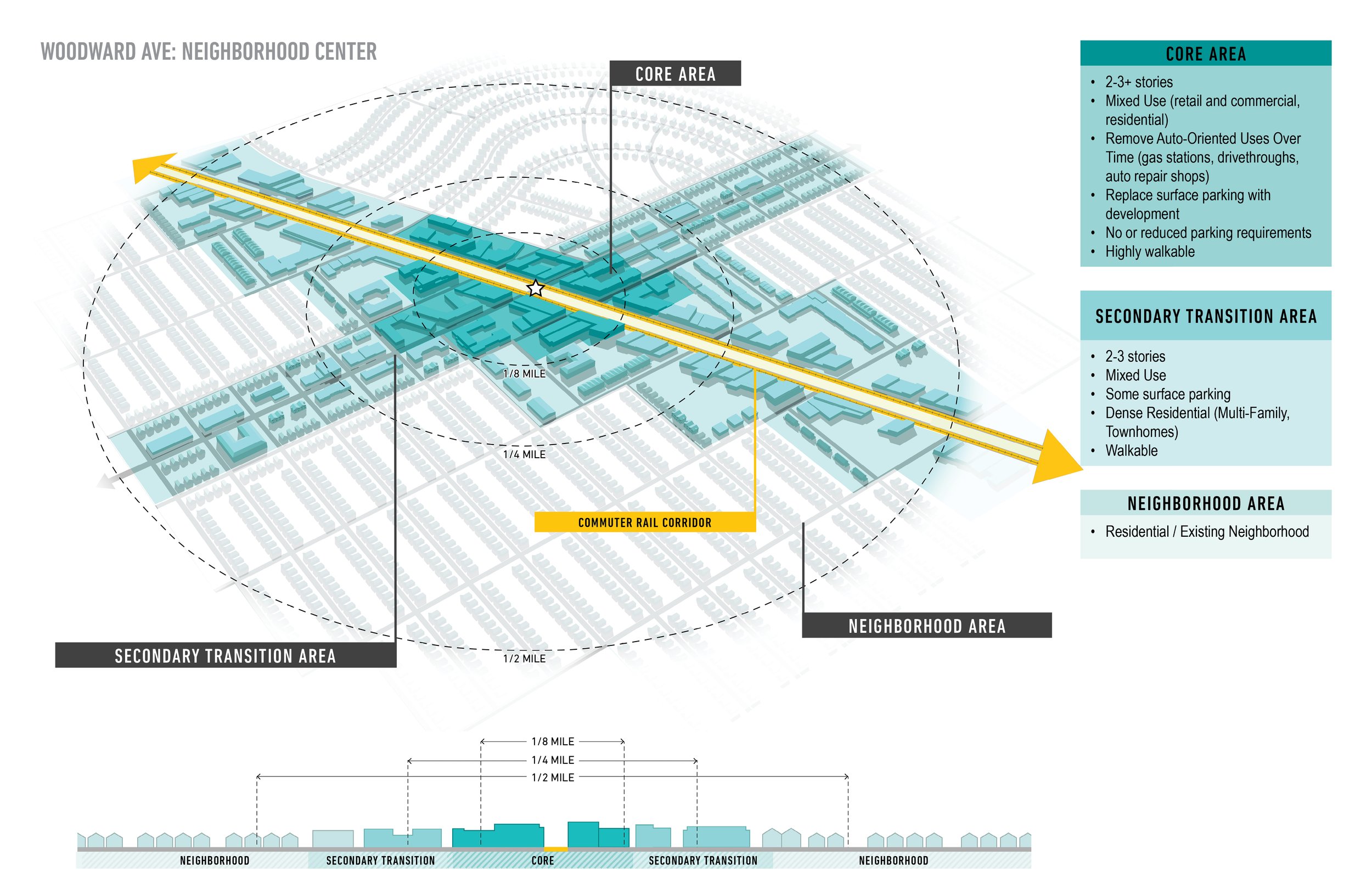 MOD - Station Context Typologies3.jpg