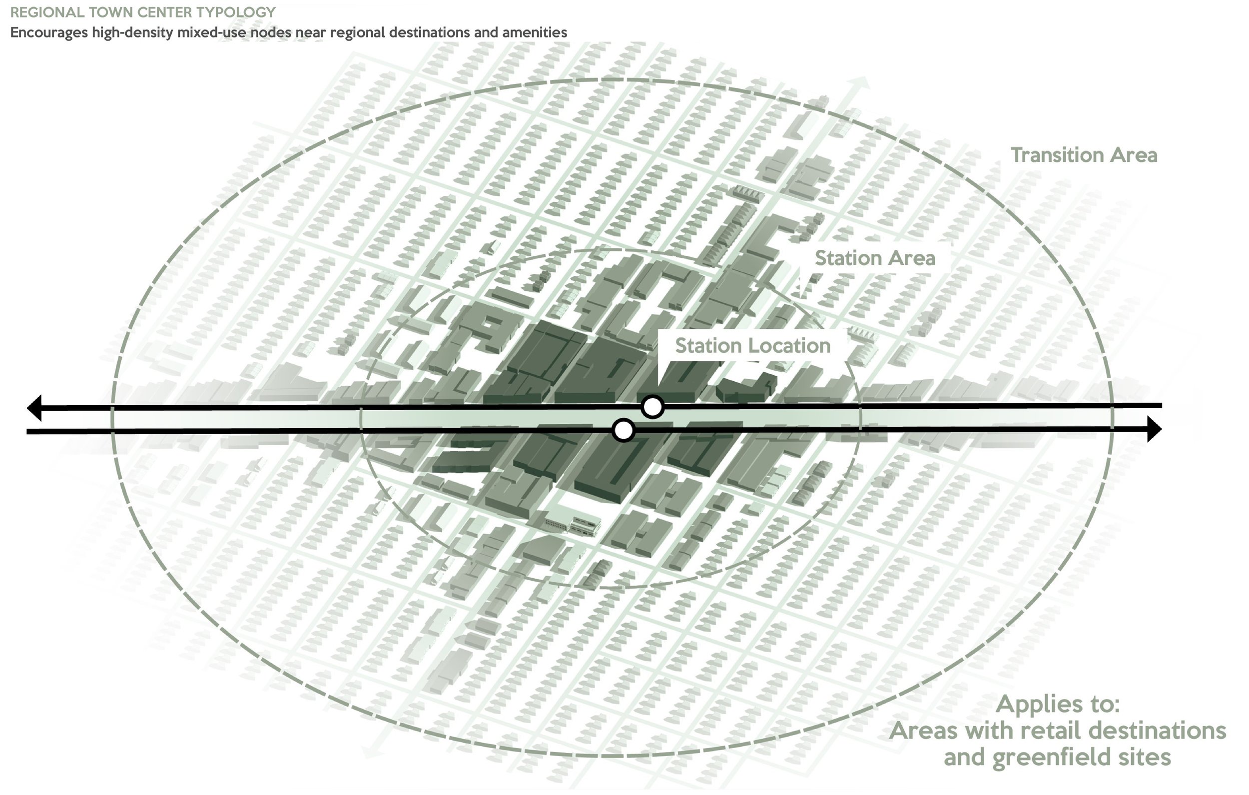 Town Center Typology.jpg