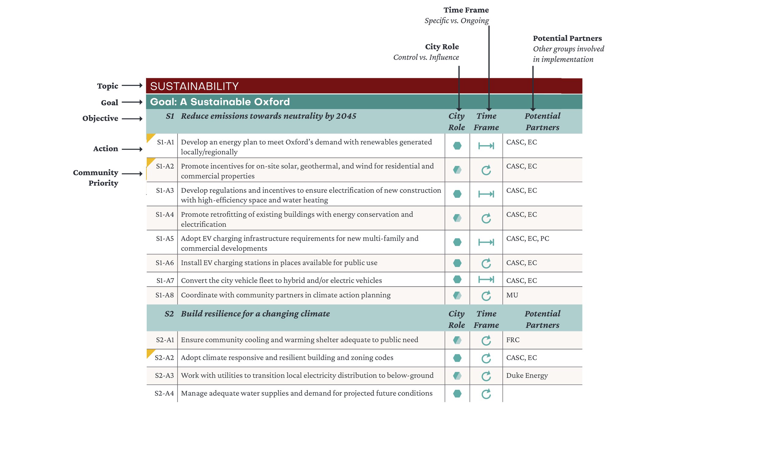 Implementation-Matrix.jpg