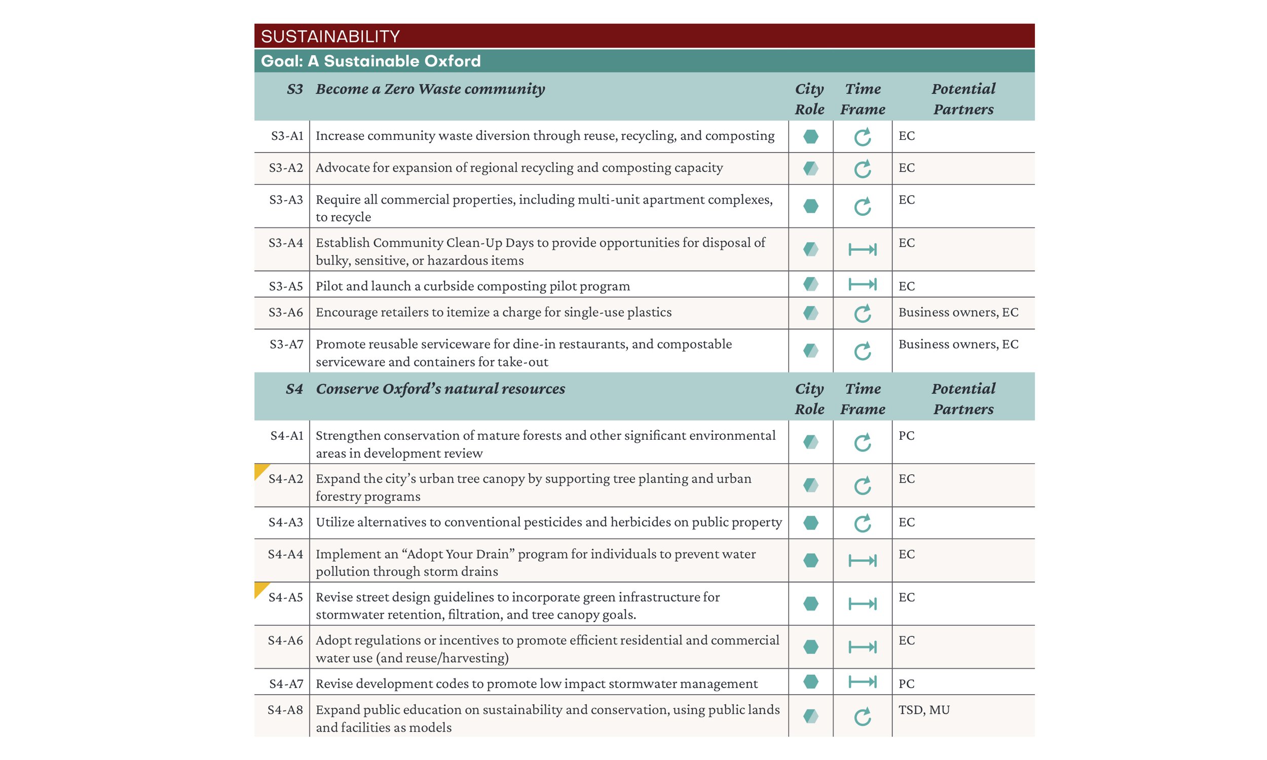 Implementation-Matrix2.jpg