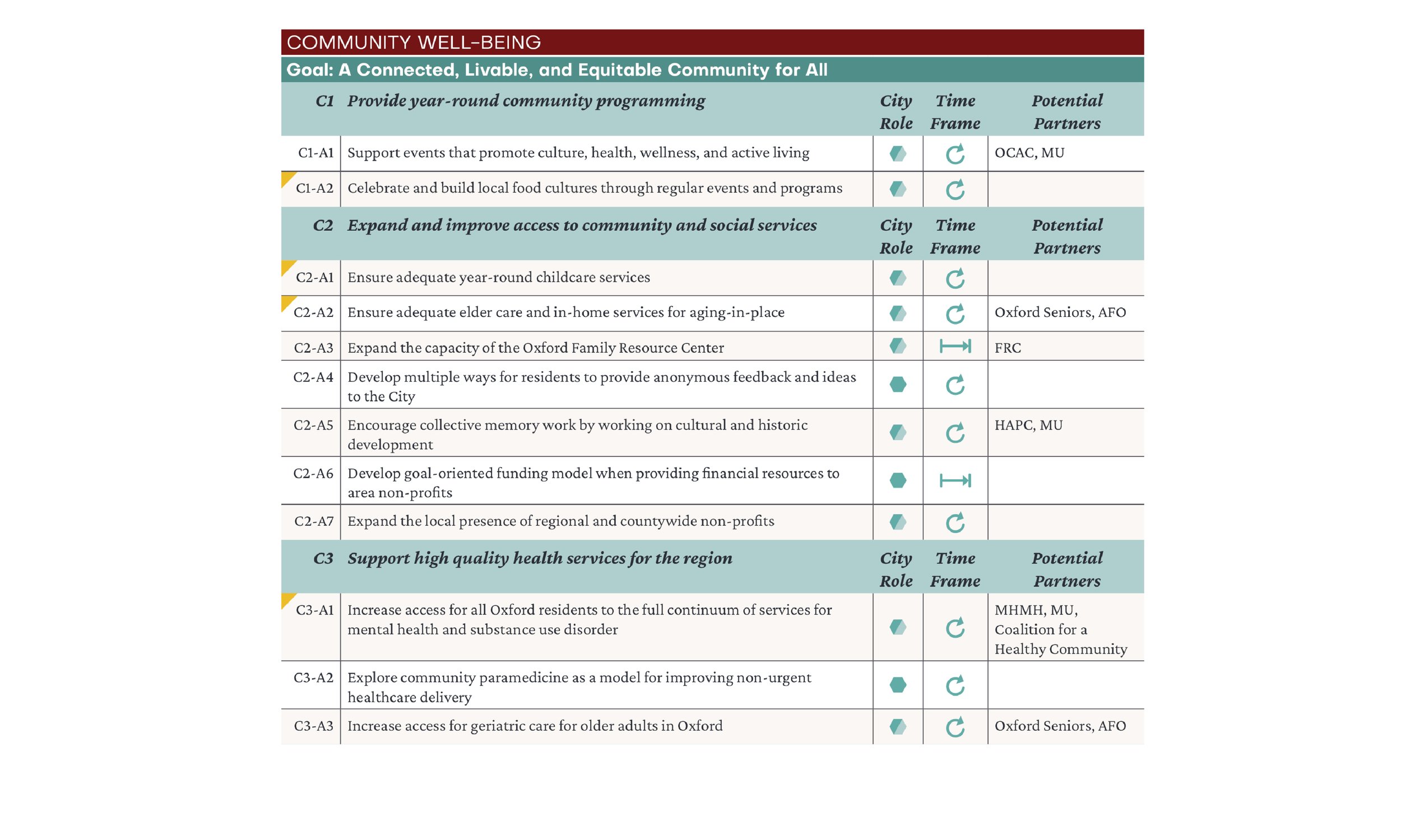 Implementation-Matrix3.jpg