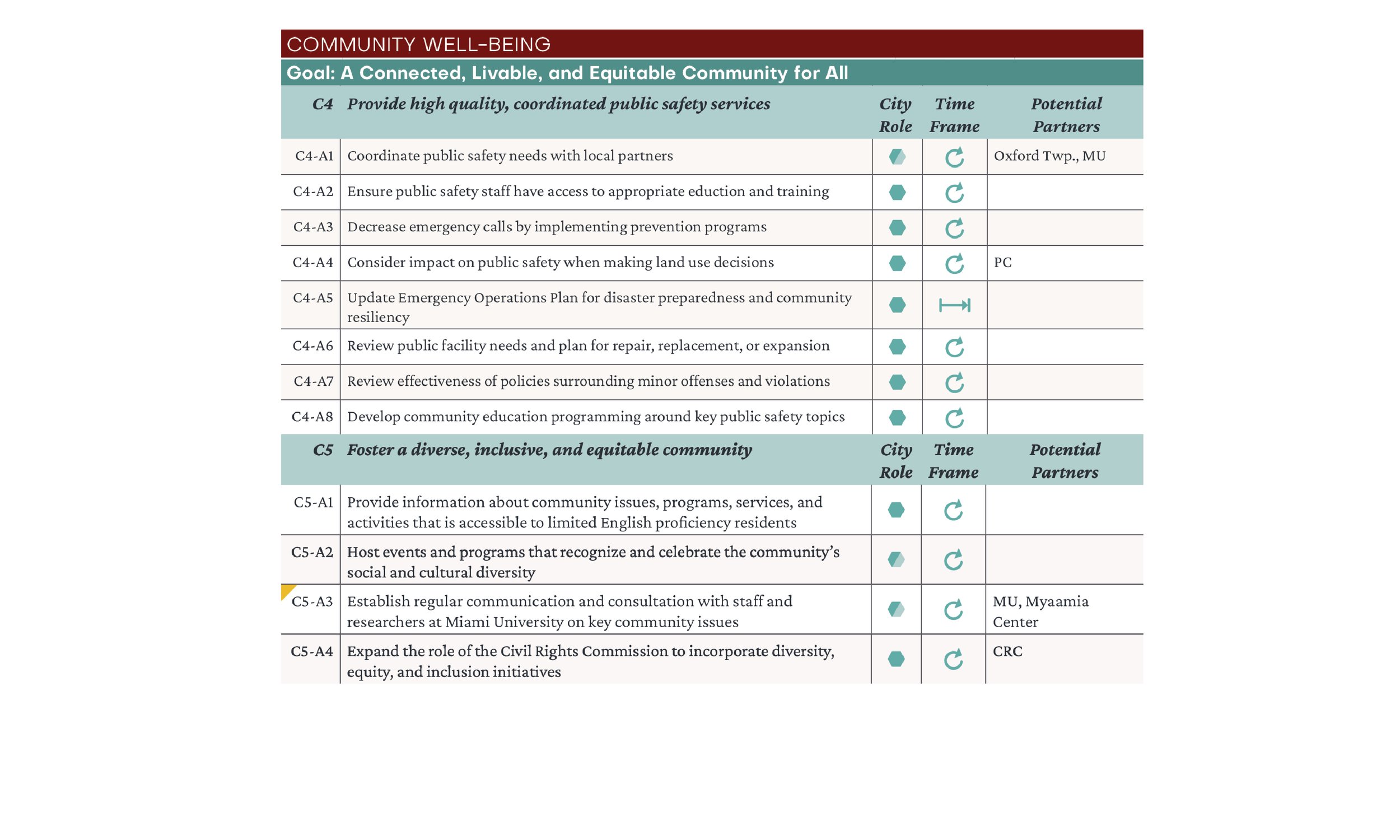 Implementation-Matrix4.jpg