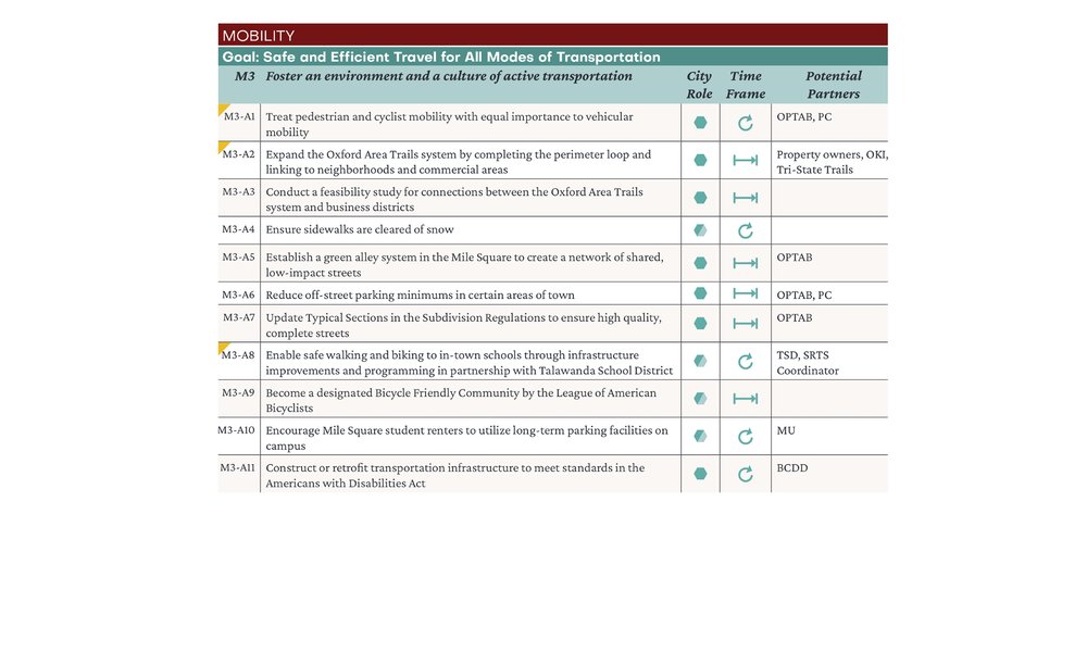 Implementation-Matrix6.jpg