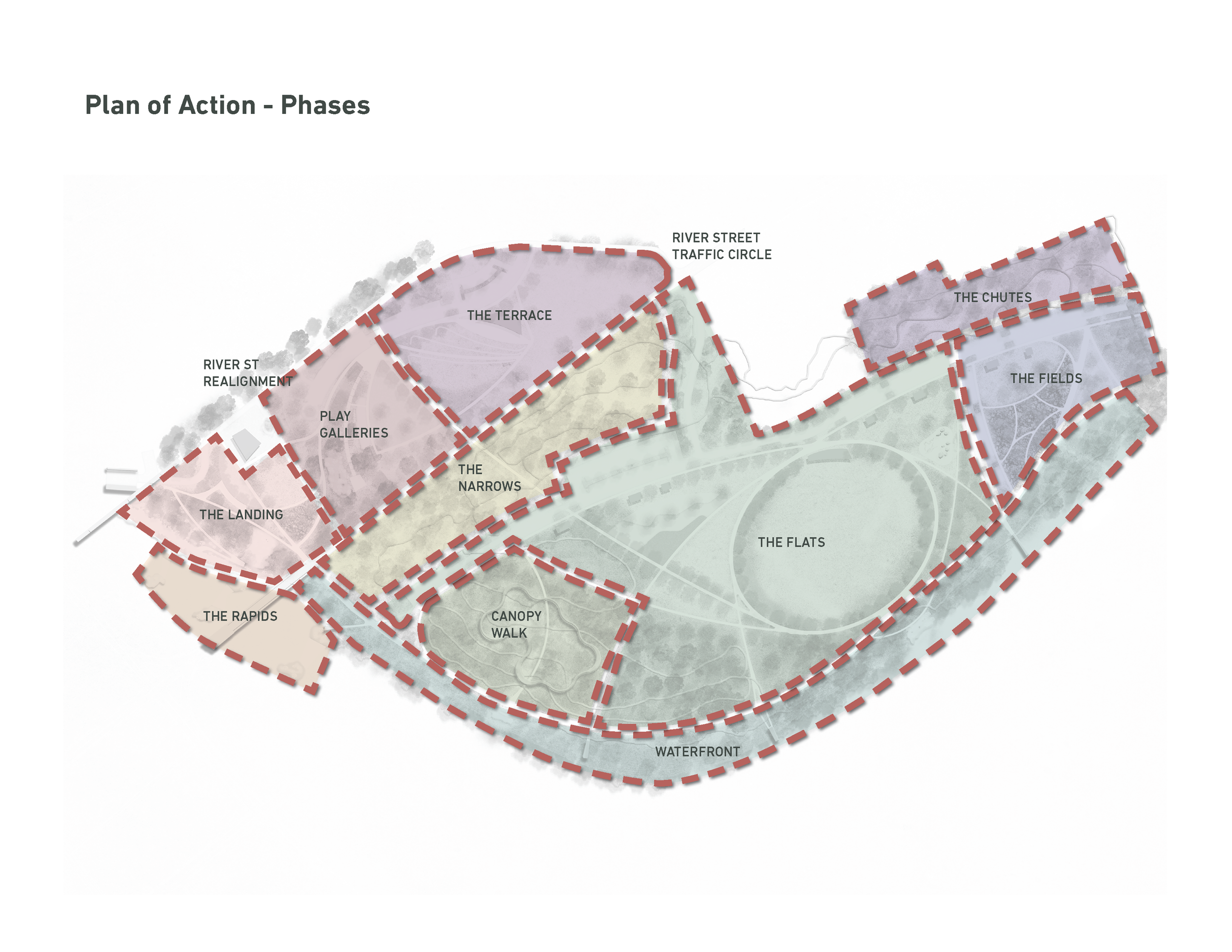 plan of action phases.png