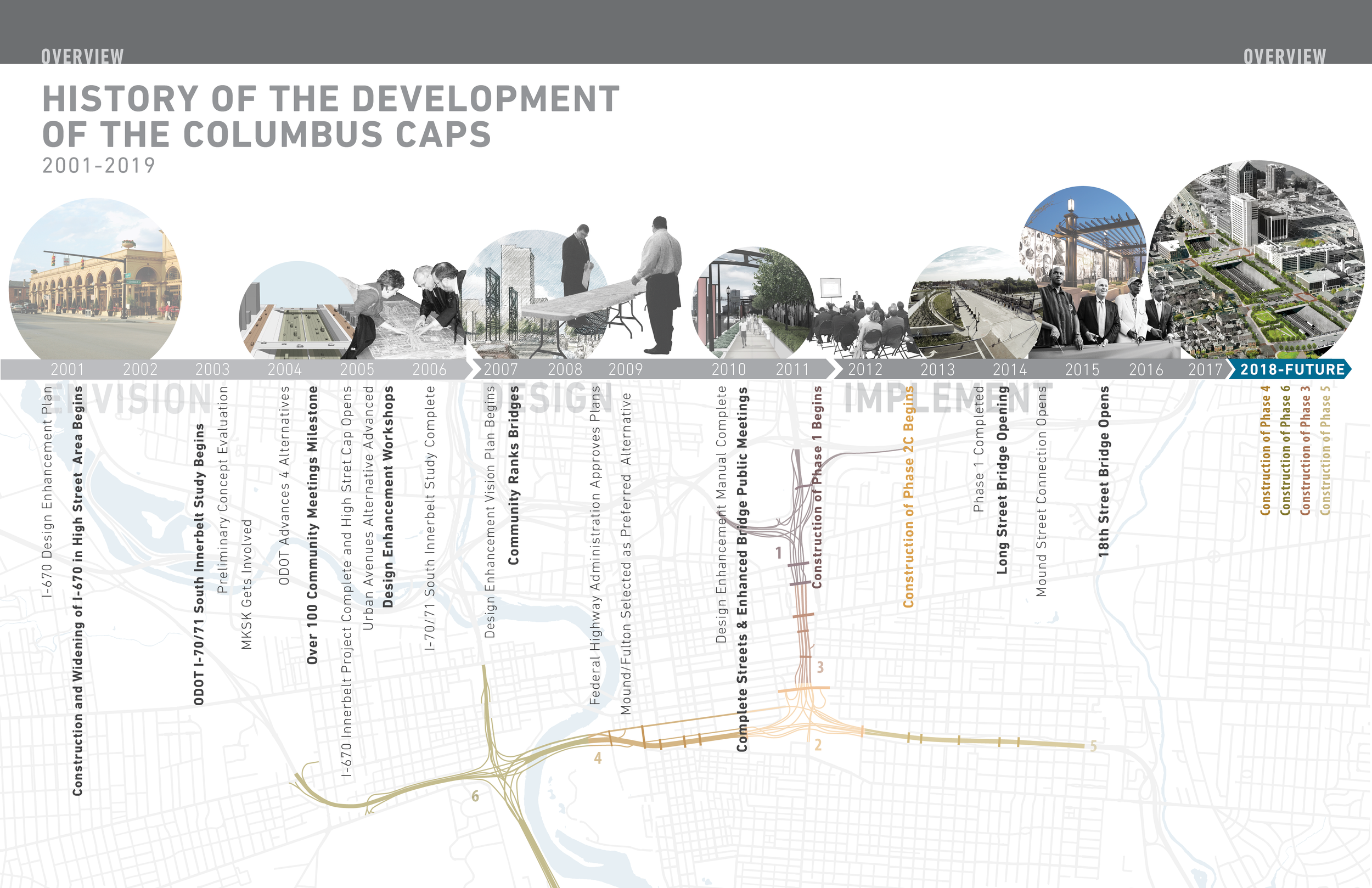  Columbus Innerbelt Enhancements from I-670 to I-70/71 