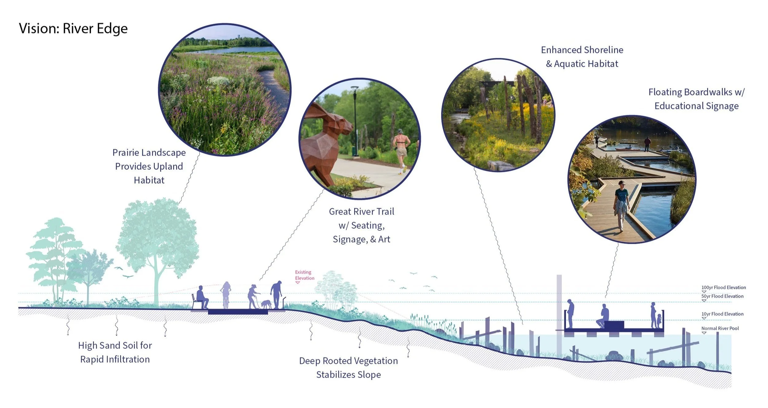 Moline Riverfront + Centre Plan — MKSK | Landscape Architecture, Urban ...