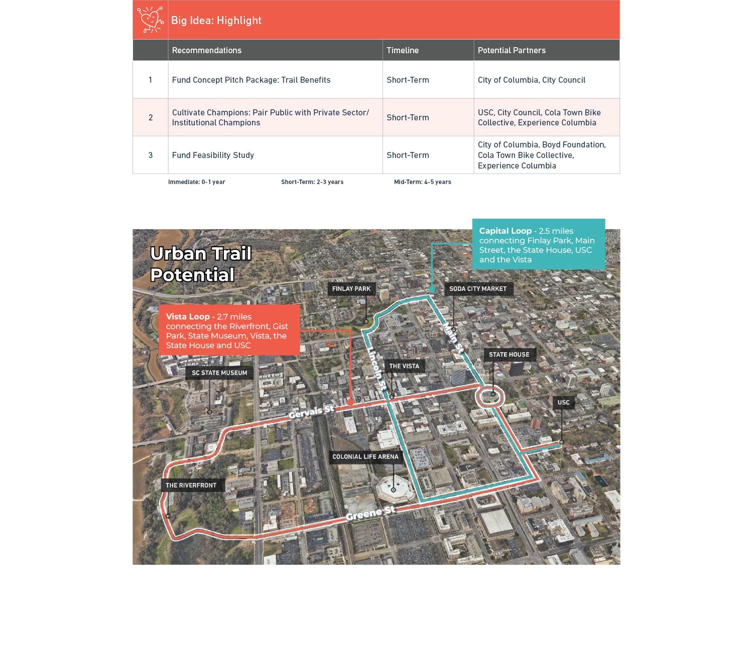 Columbia SC DT Plan4.jpg