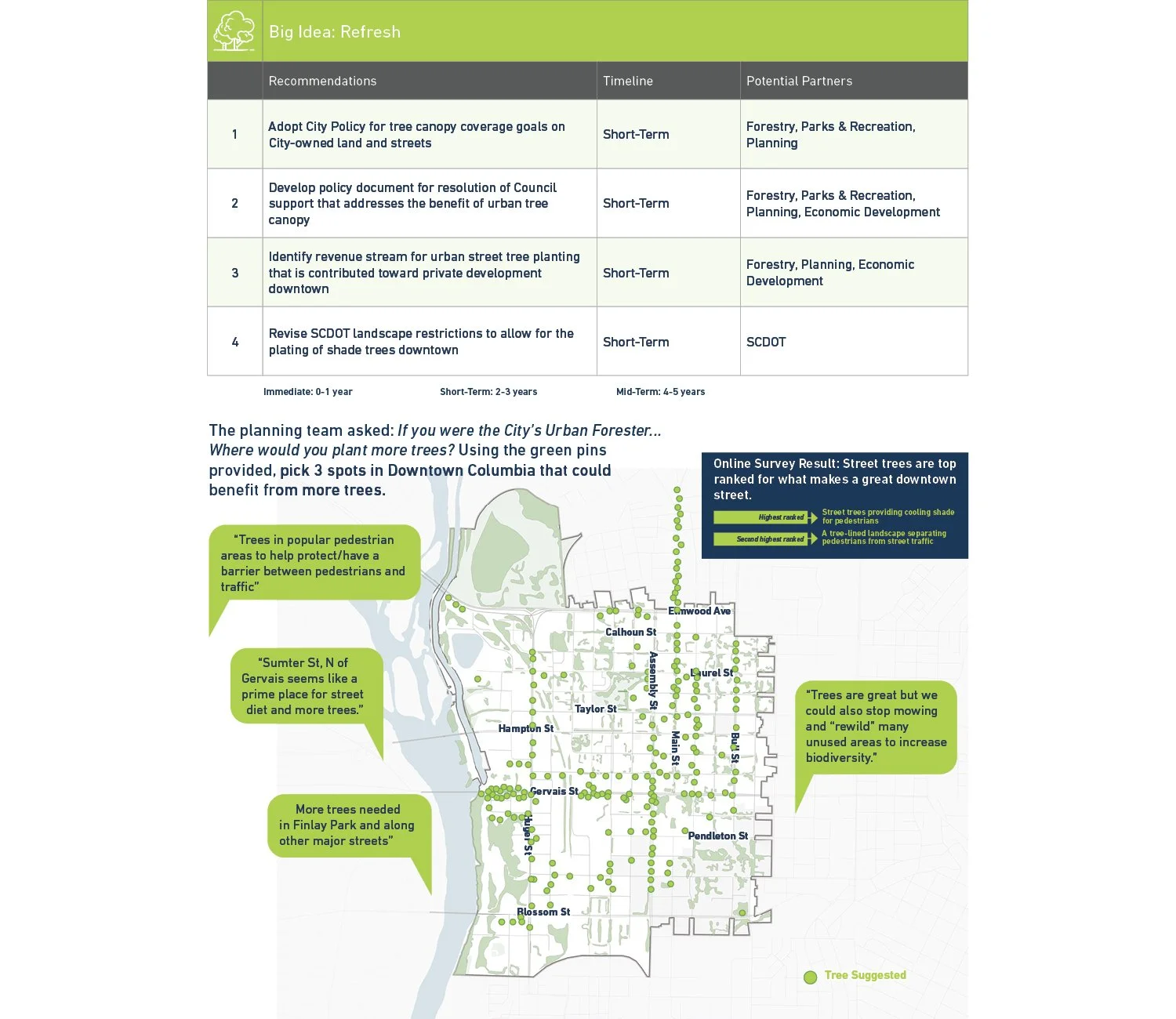 Columbia SC DT Plan3.jpg