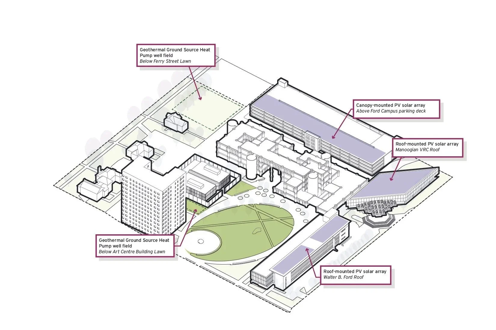 Ford Campus Considerations: On-Site Energy