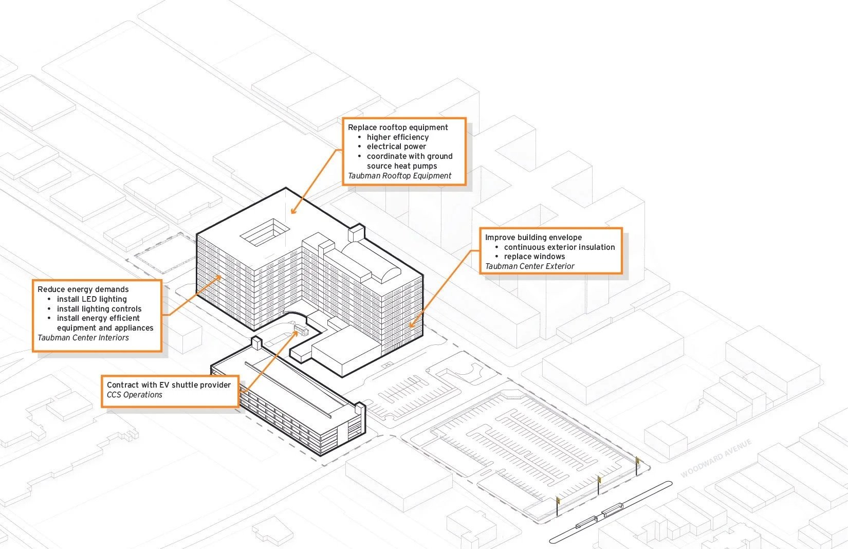 Taubman Center Considerations: Energy Demands