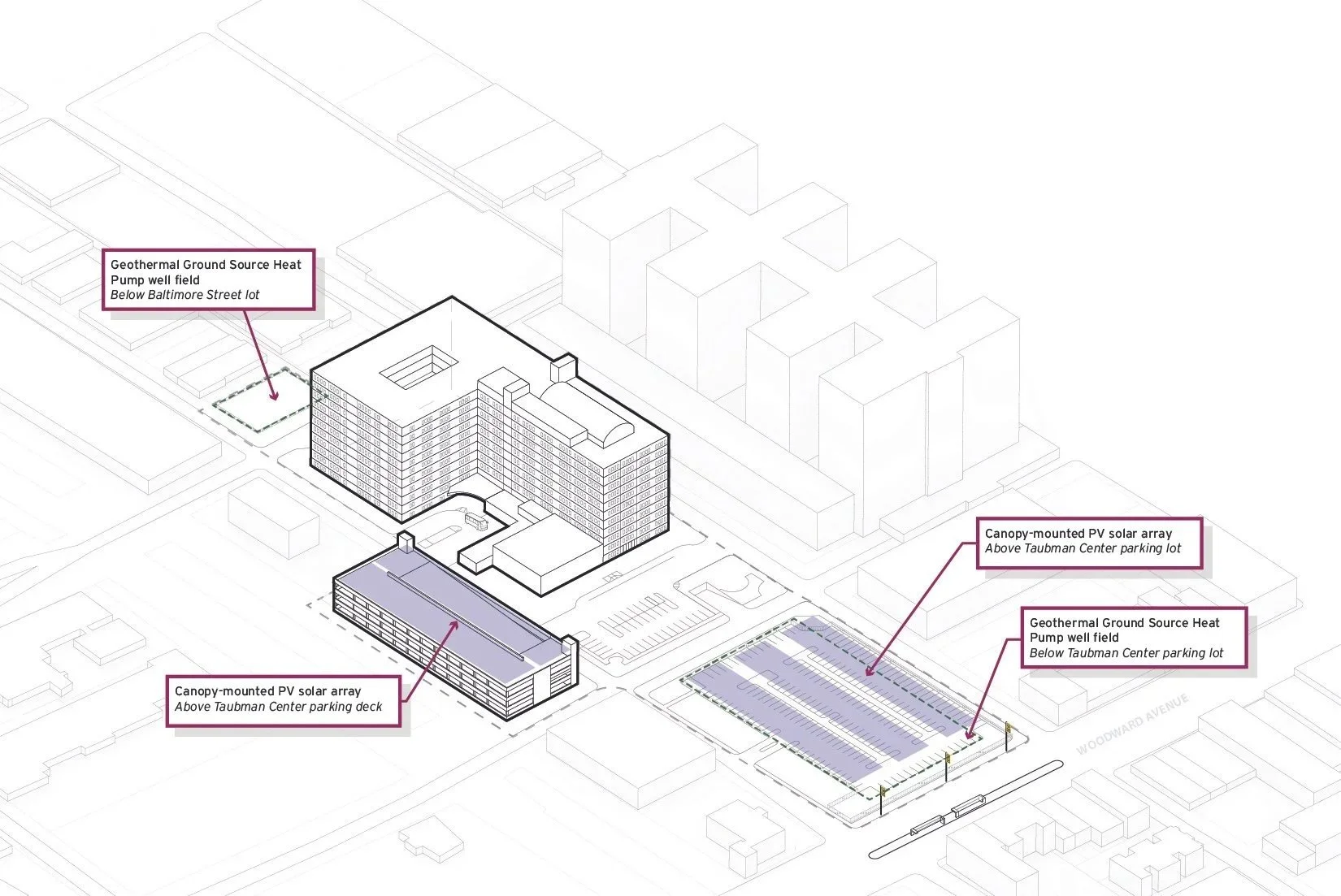 Taubman Center Considerations: On-Site Energy