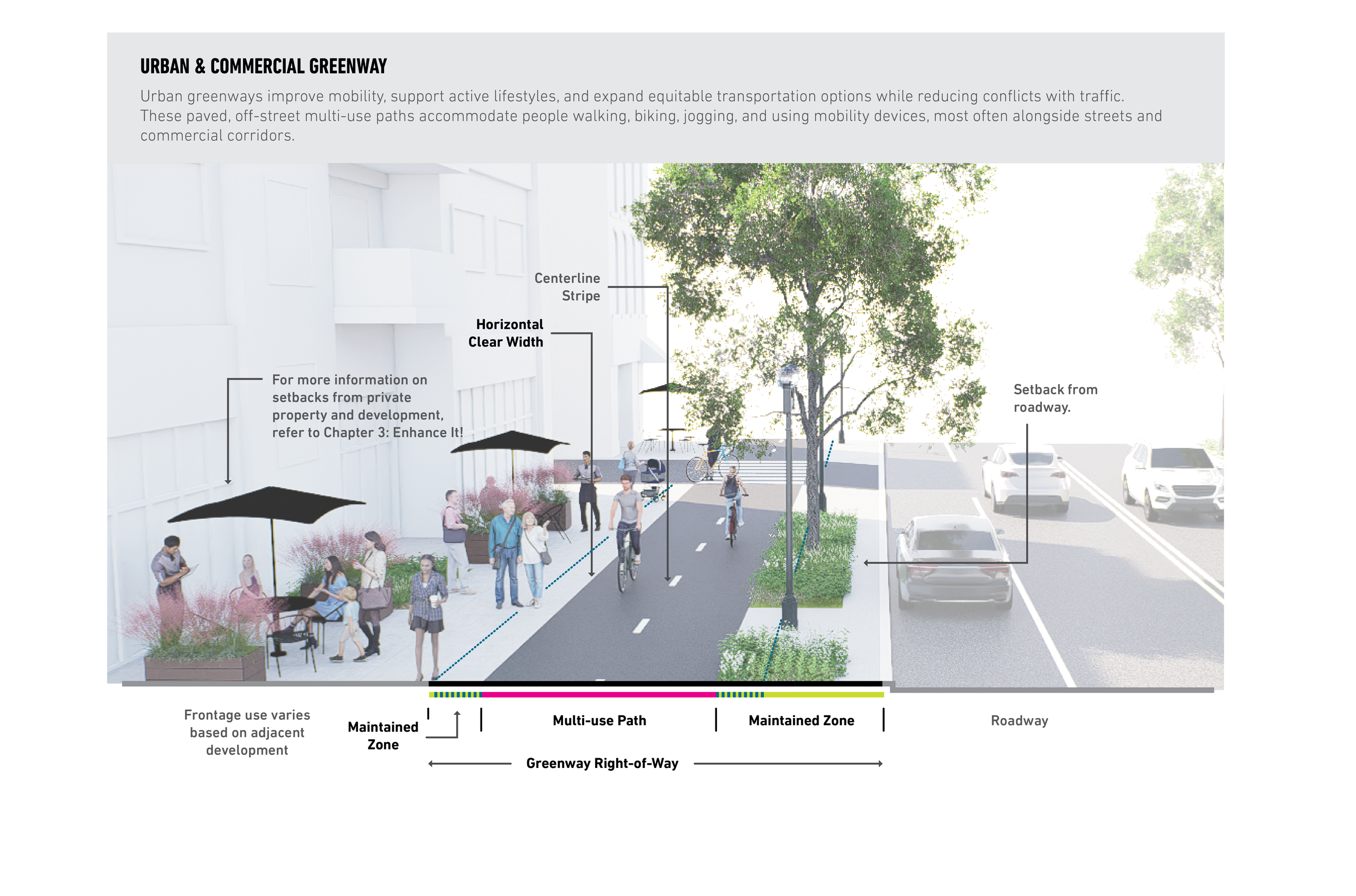3_Urban+%26+Commercial+Greenway.png