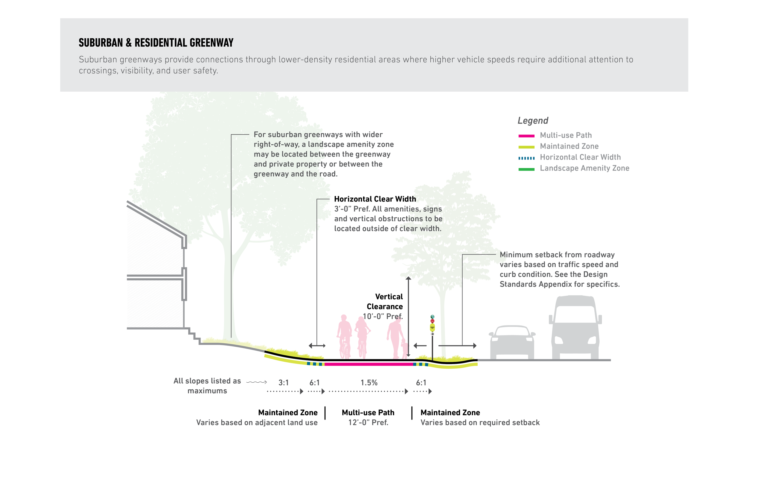 4_Suburban%2B%2526%2BResidential%2BGreenway.png
