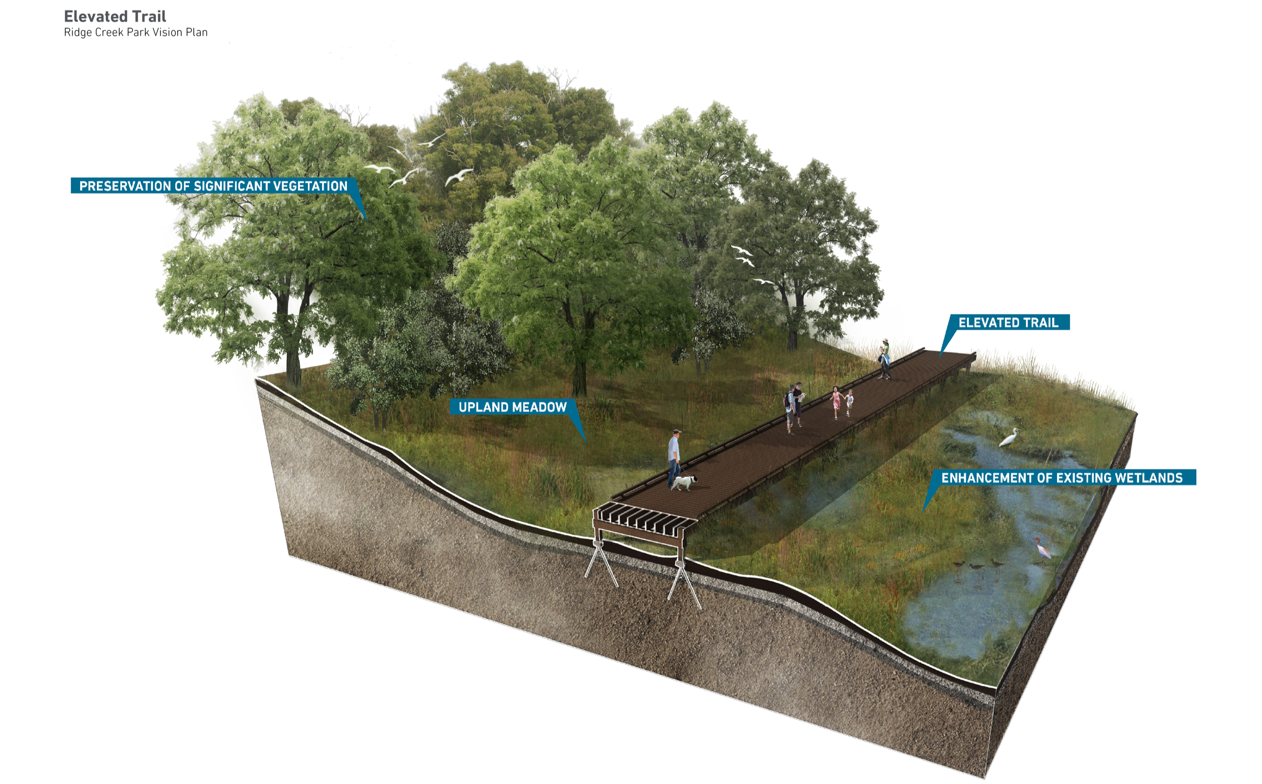 Elevated+Trail+Website.png