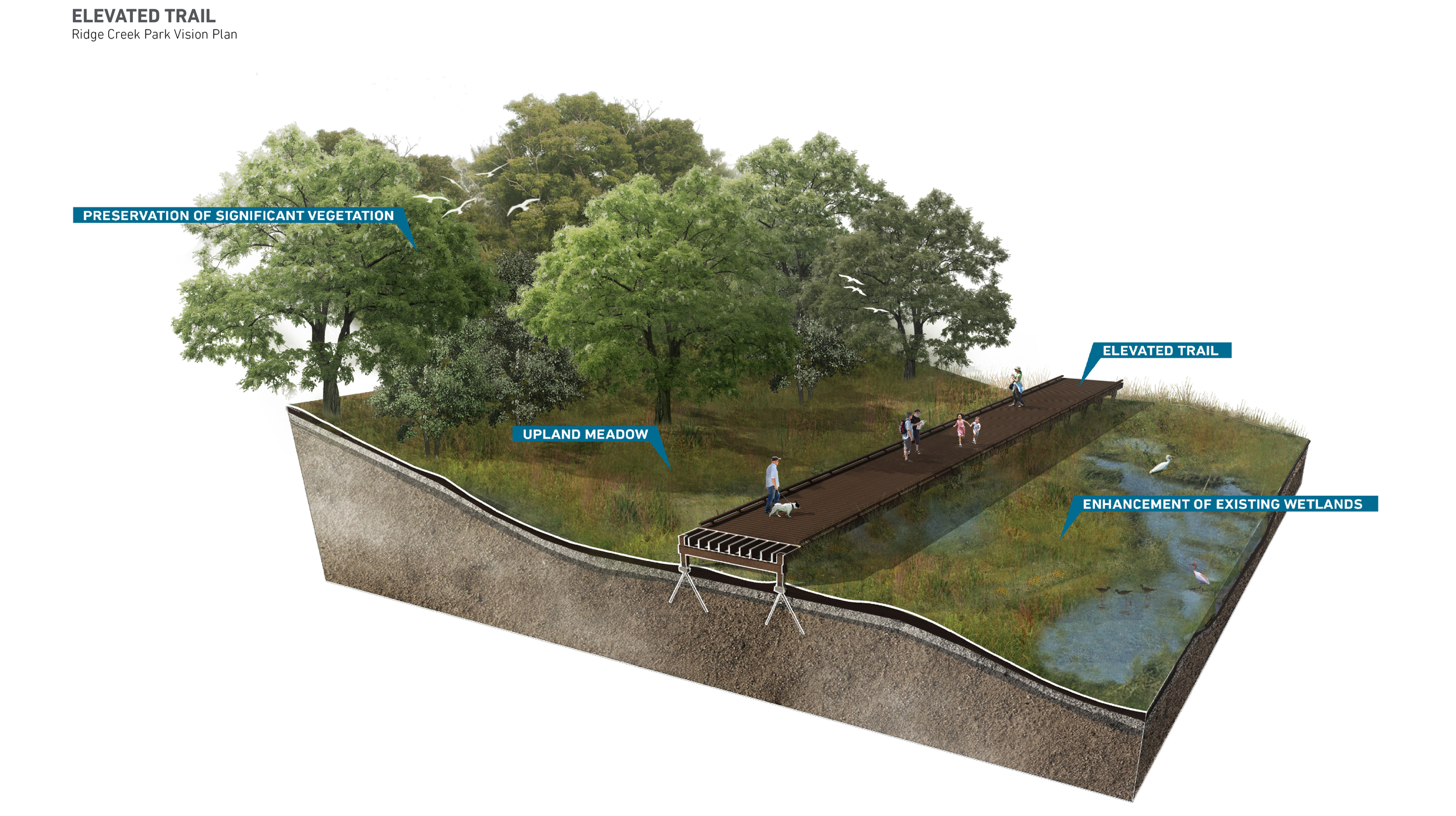 Elevated+Trail+Website.png