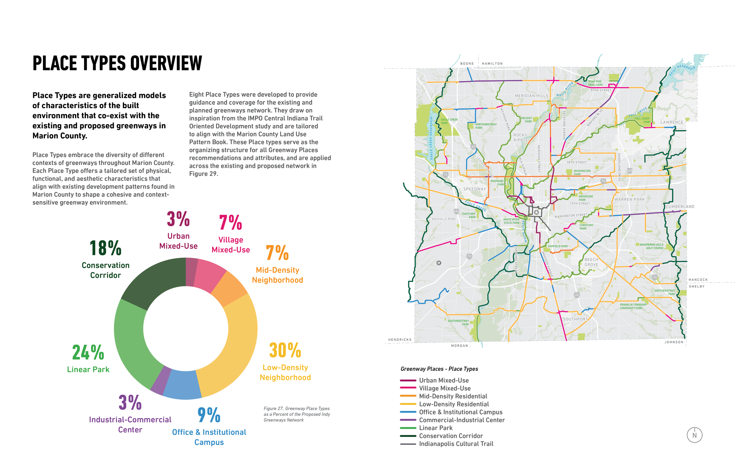 Place+Types+Overview.png