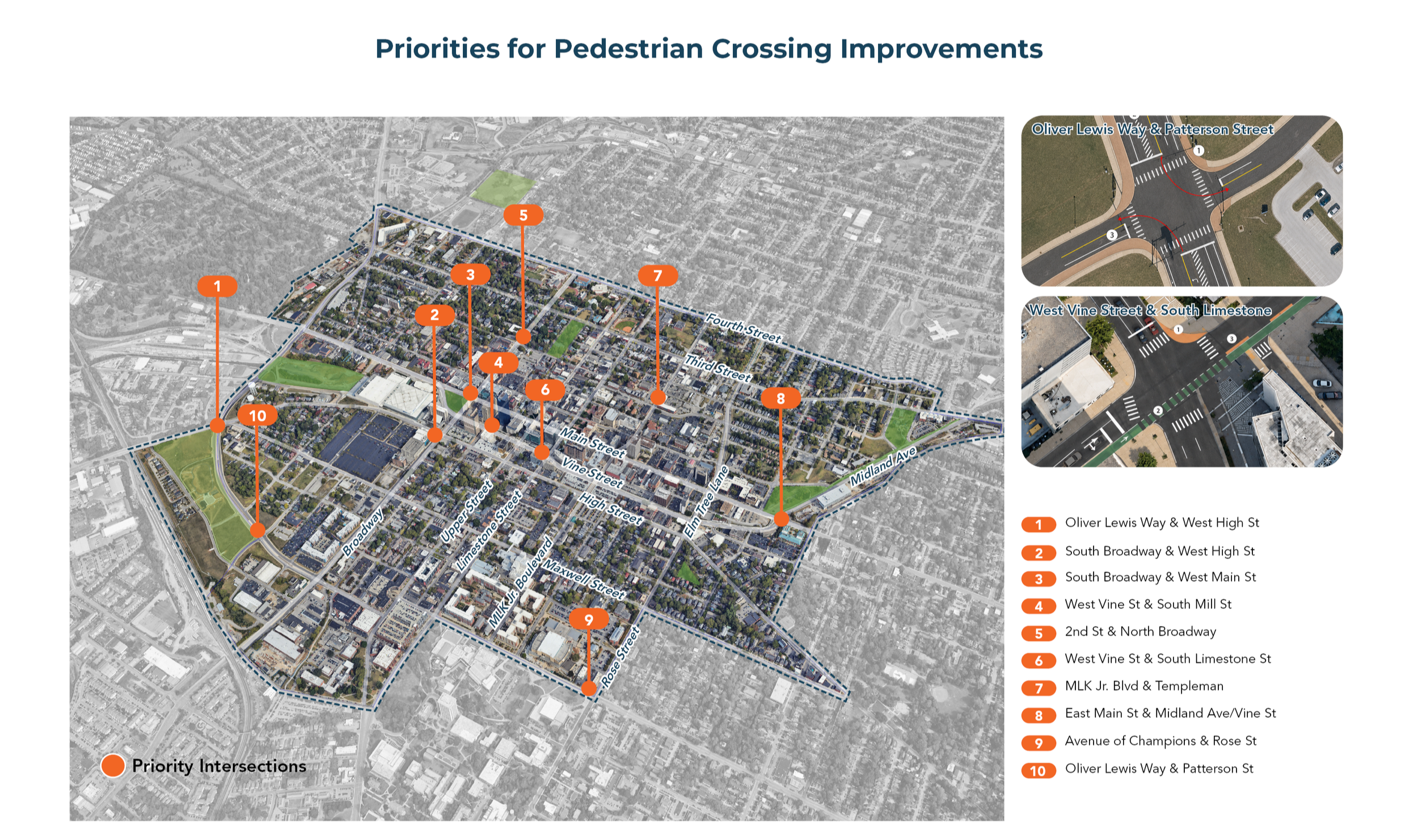 Priorities%2Bfor%2BPedestrians.png
