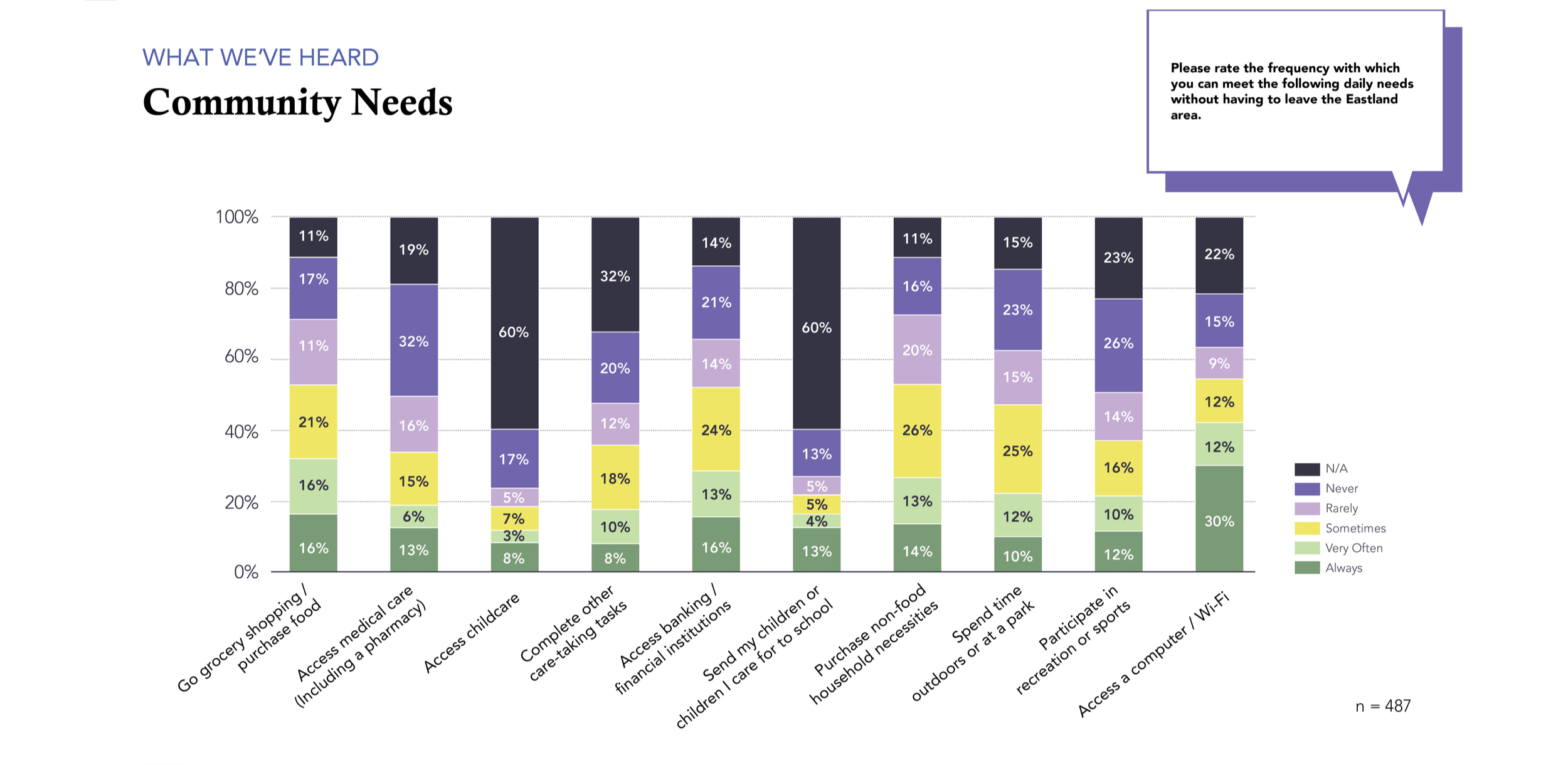 What+we%27ve+heard+bar+graph.png