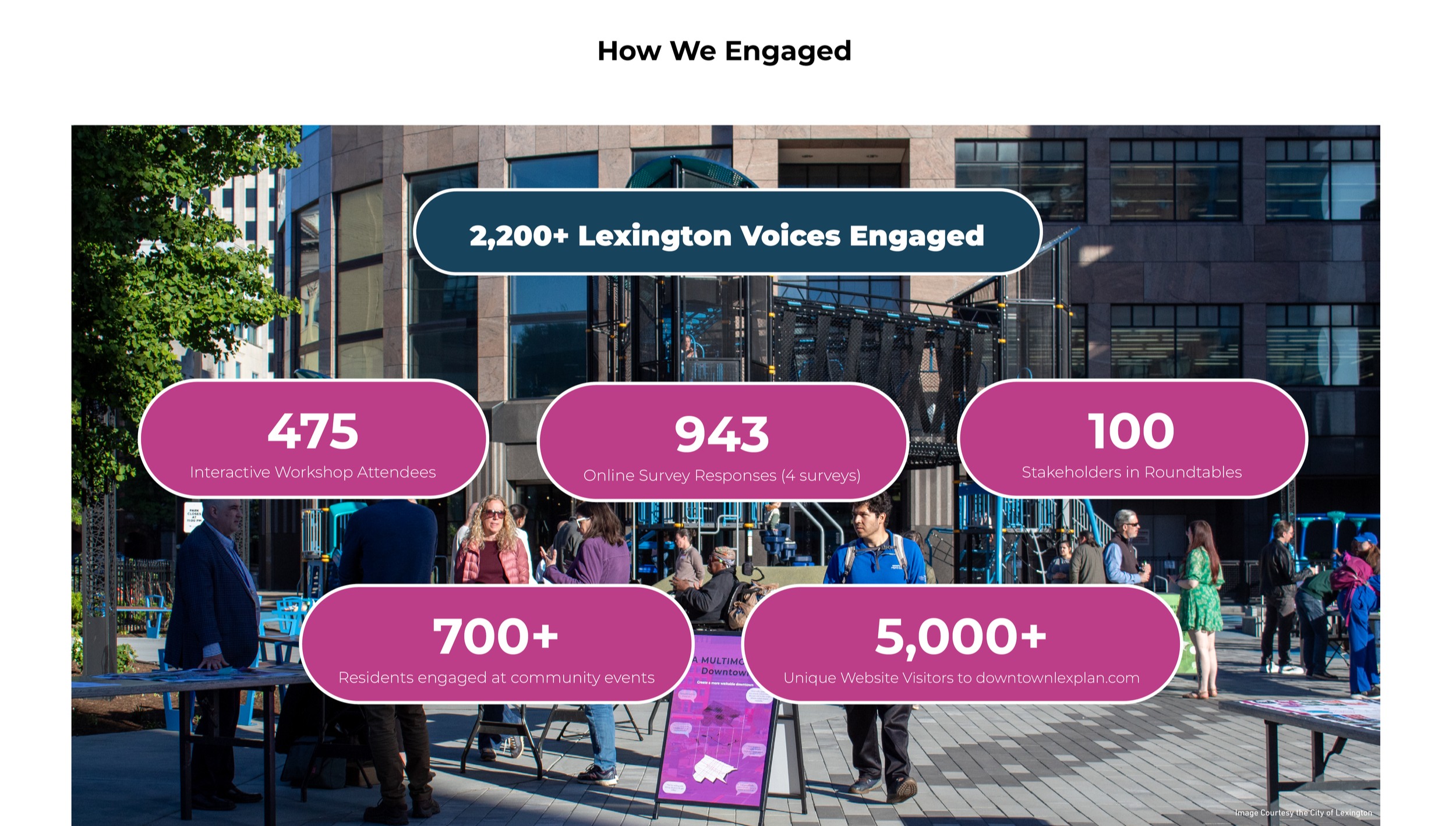 How+we+engaged.png