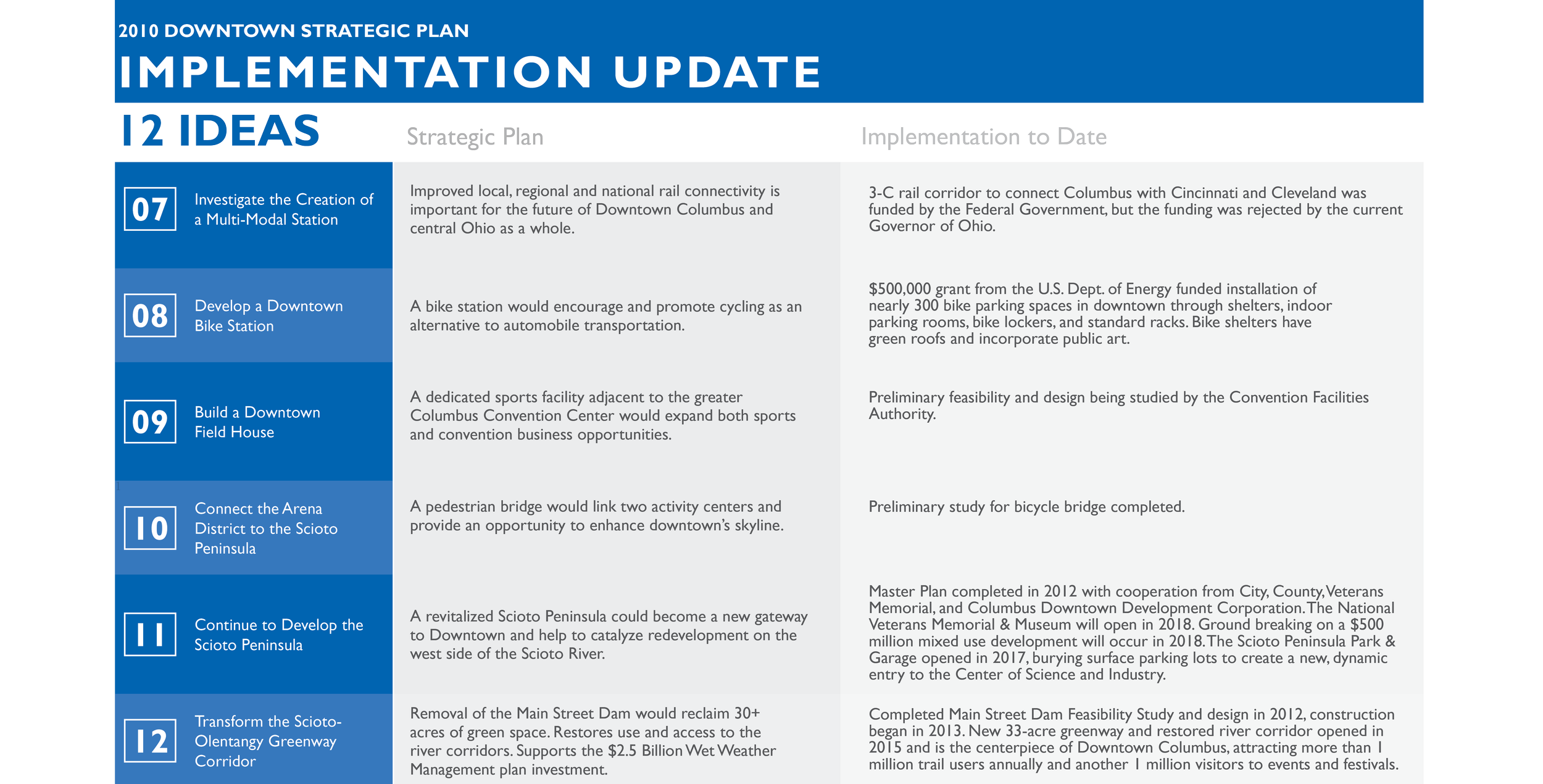 implementation+update+02+website.png