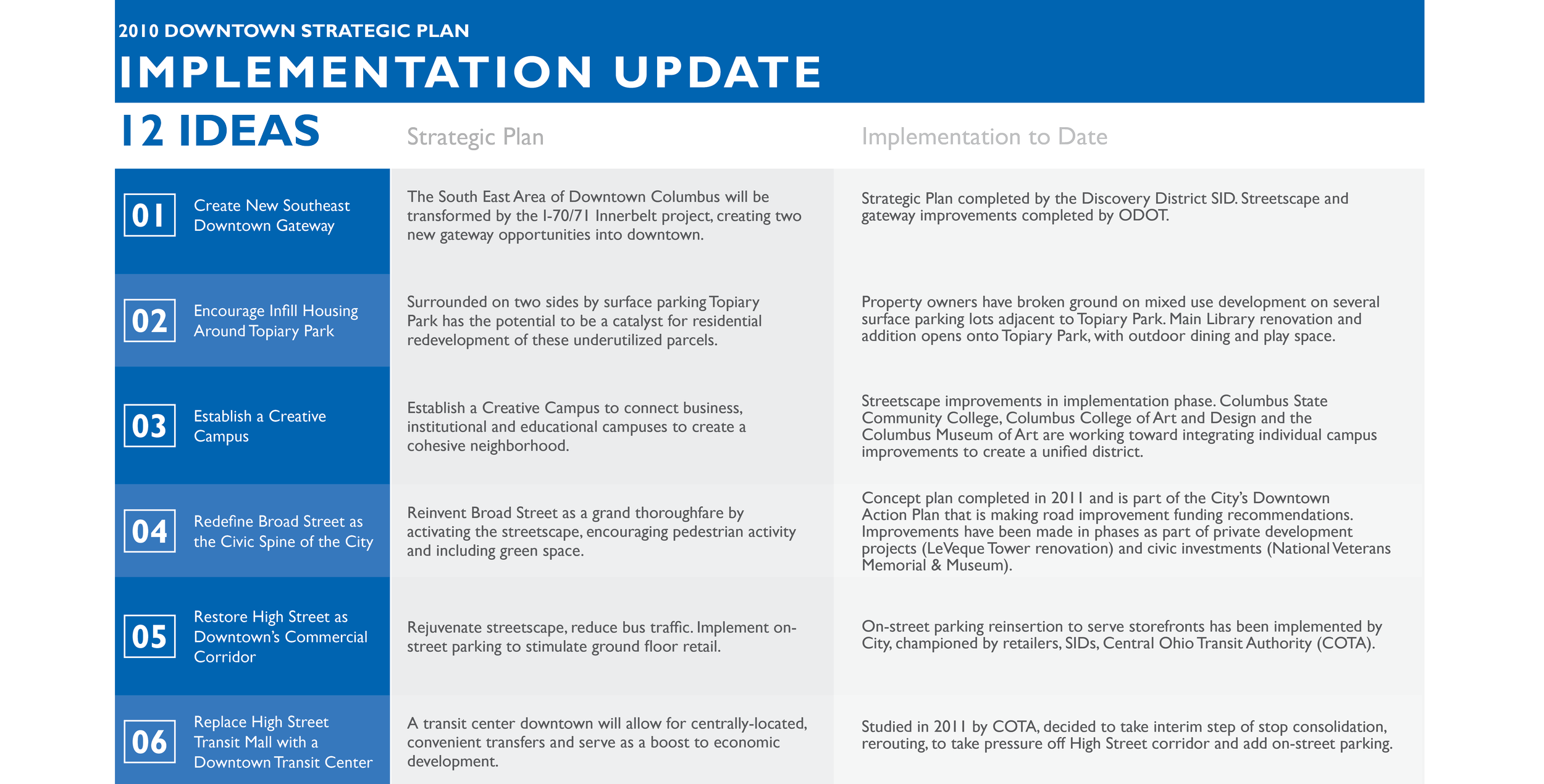 Implementation+update+website.png