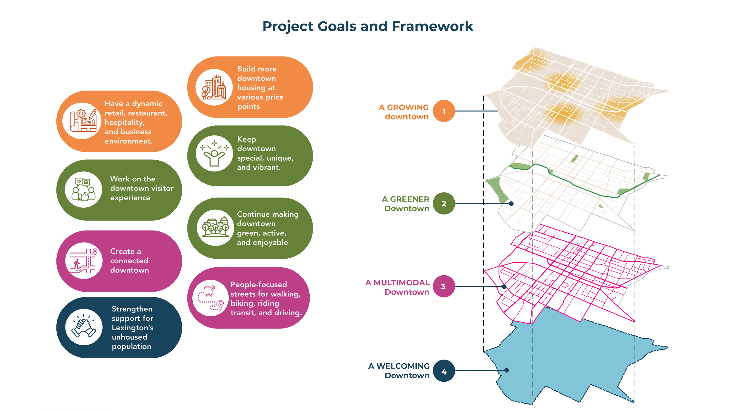 Project+Goals+and+Framework+Website.png