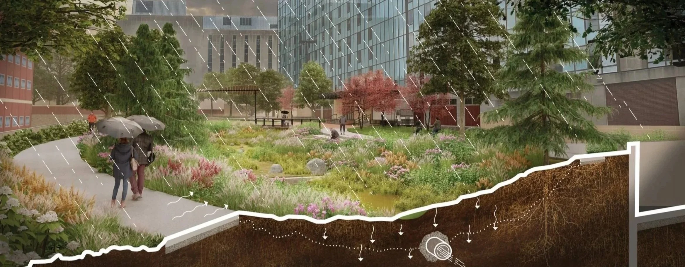 Purdue University Stormwater Management and Open Space Networks 