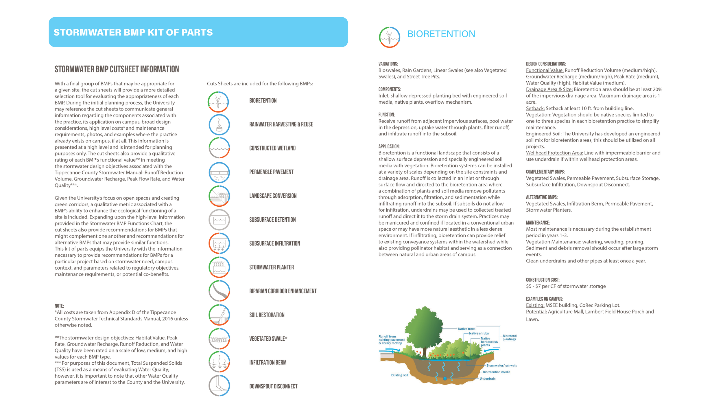 Stormwater+BMP+Parts+Website+02.png